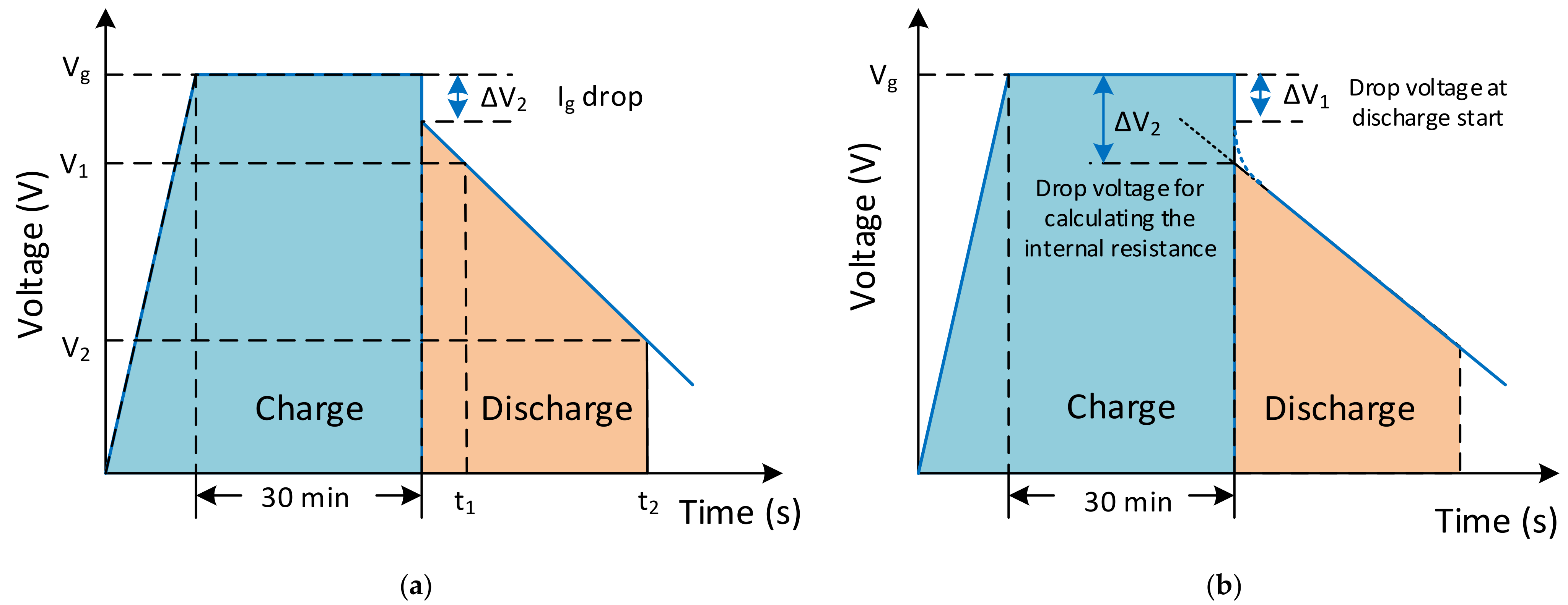 Energies 15 00674 g014 550