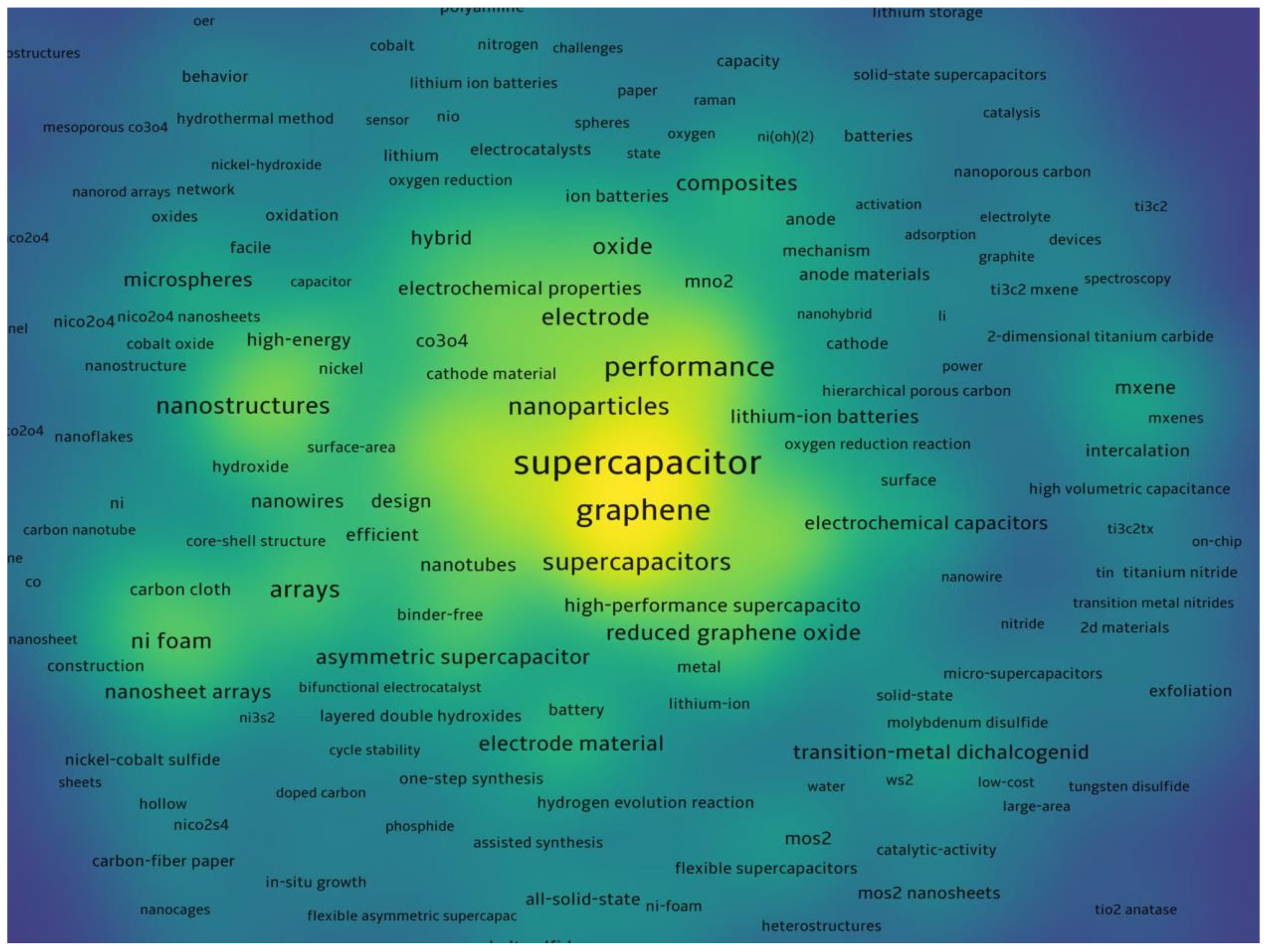 Energies 15 00674 g018 550