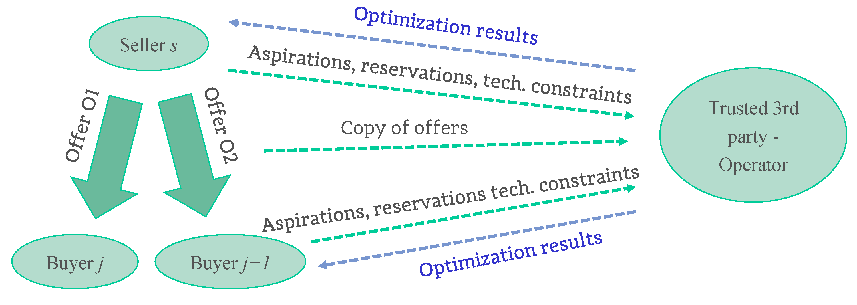 Energies 15 00675 g001 550