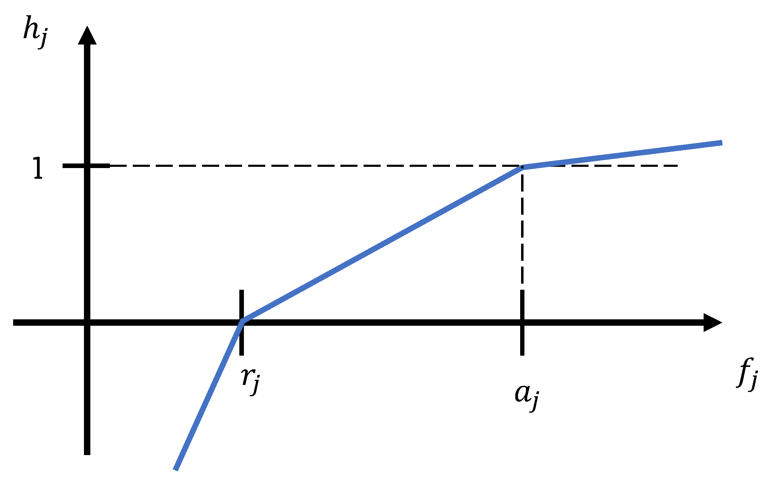 Energies 15 00675 g002 550