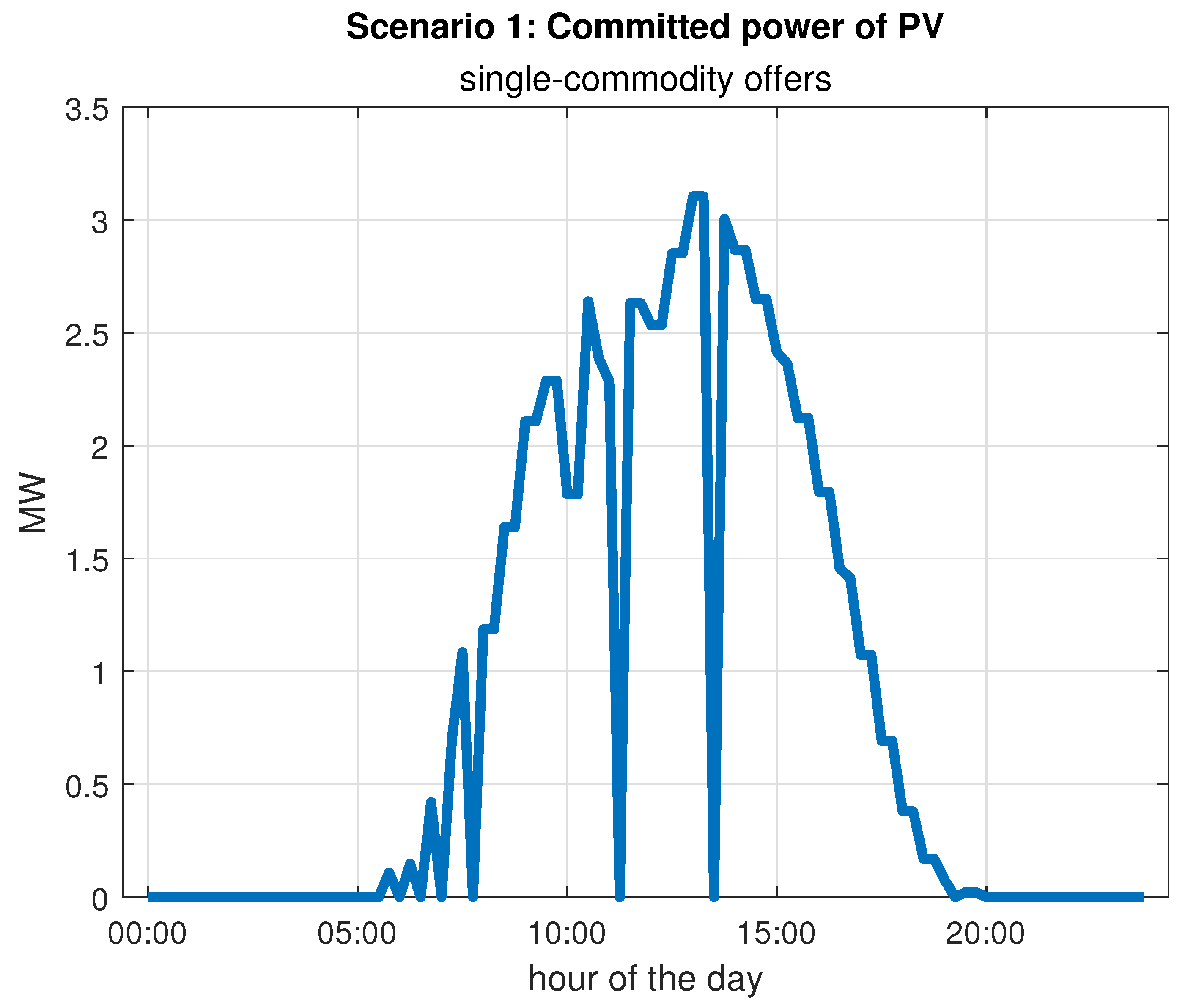 Energies 15 00675 g004 550