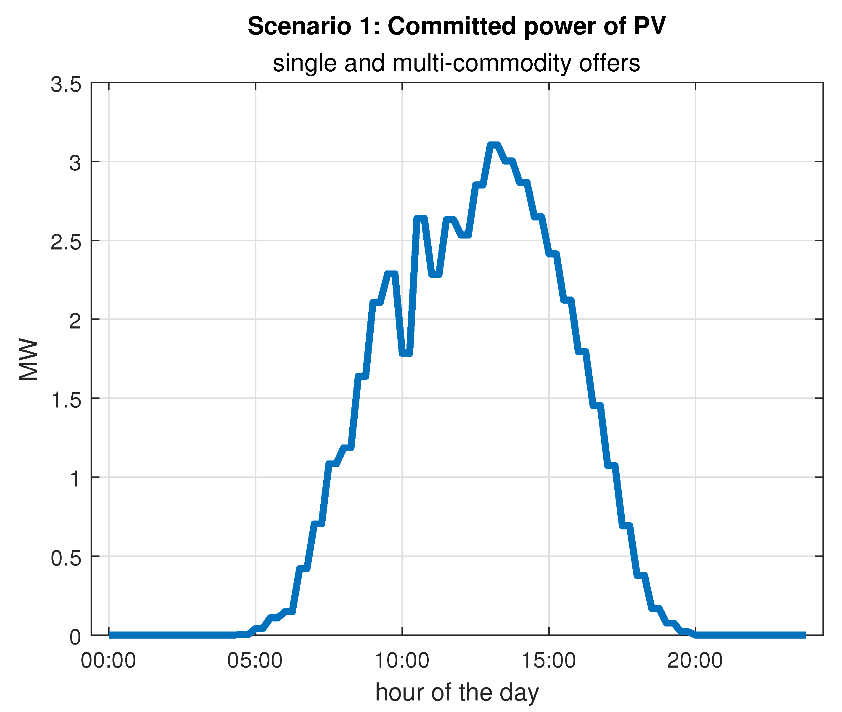 Energies 15 00675 g005 550