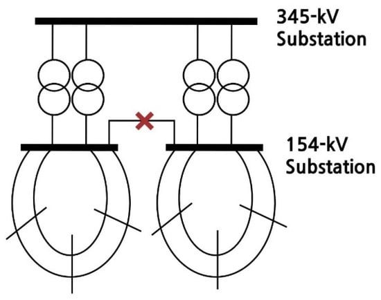 Six common bus configurations in substations up to 345 kV