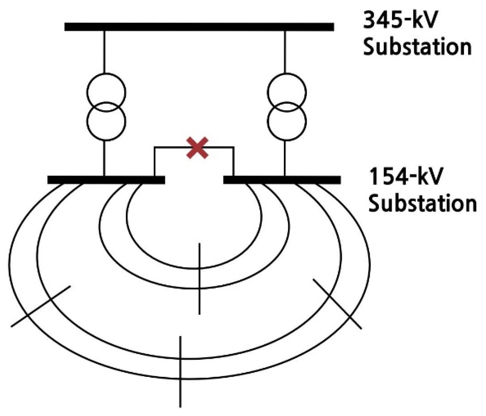 Energies 15 00678 g002 550