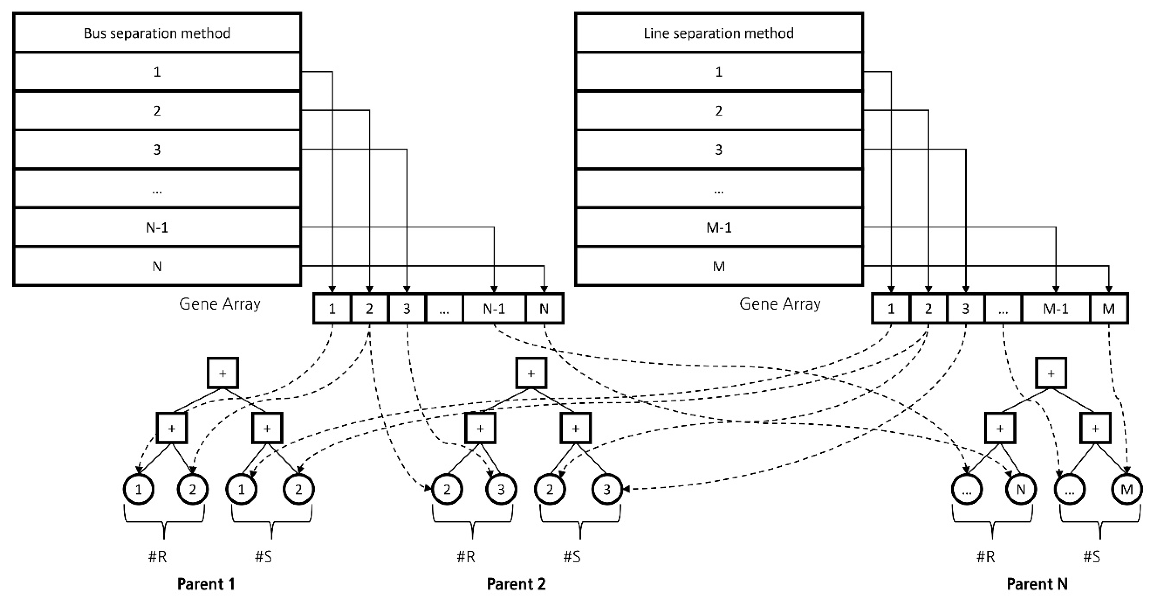 Energies 15 00678 g006 550