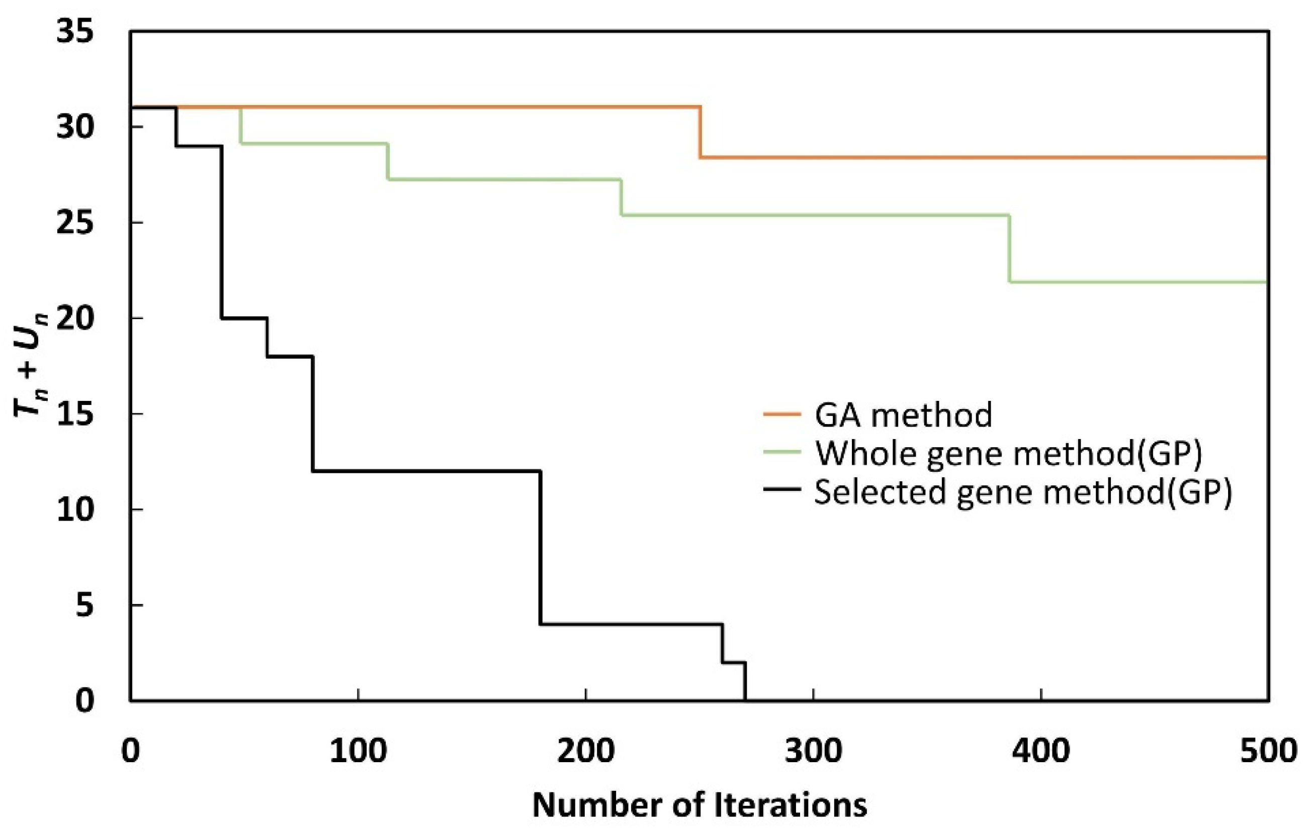 Energies 15 00678 g009 550