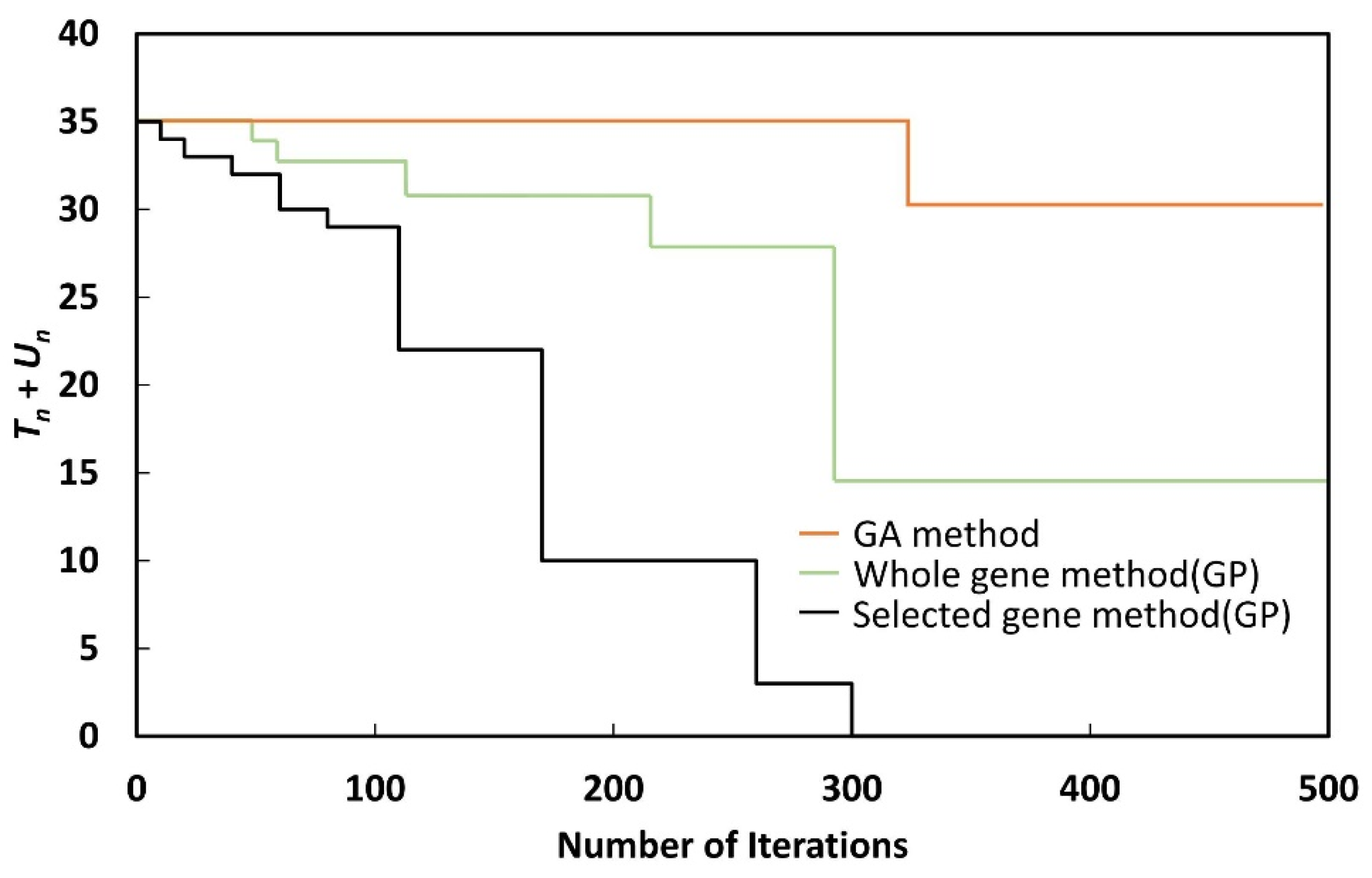 Energies 15 00678 g011 550