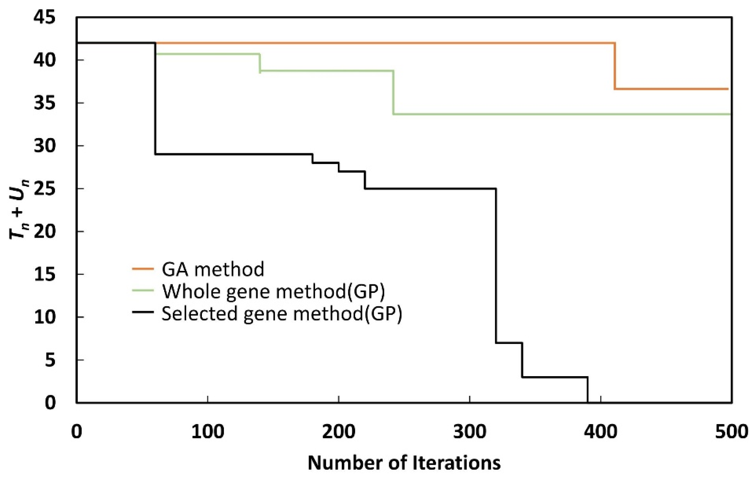 Energies 15 00678 g012 550