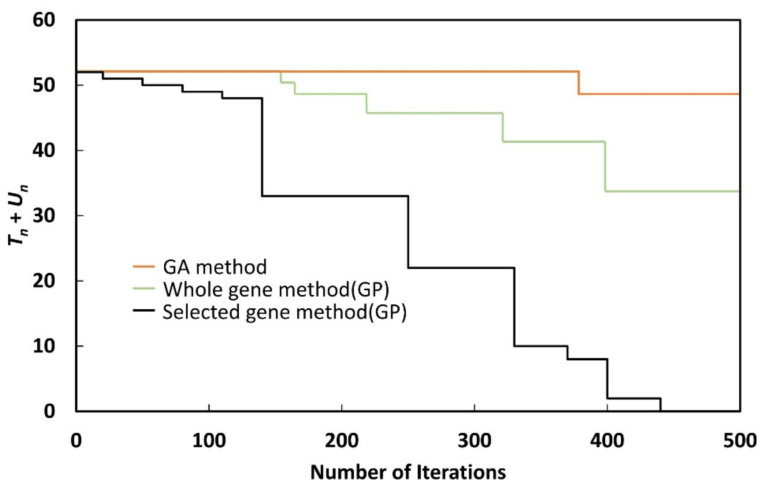 Energies 15 00678 g013 550