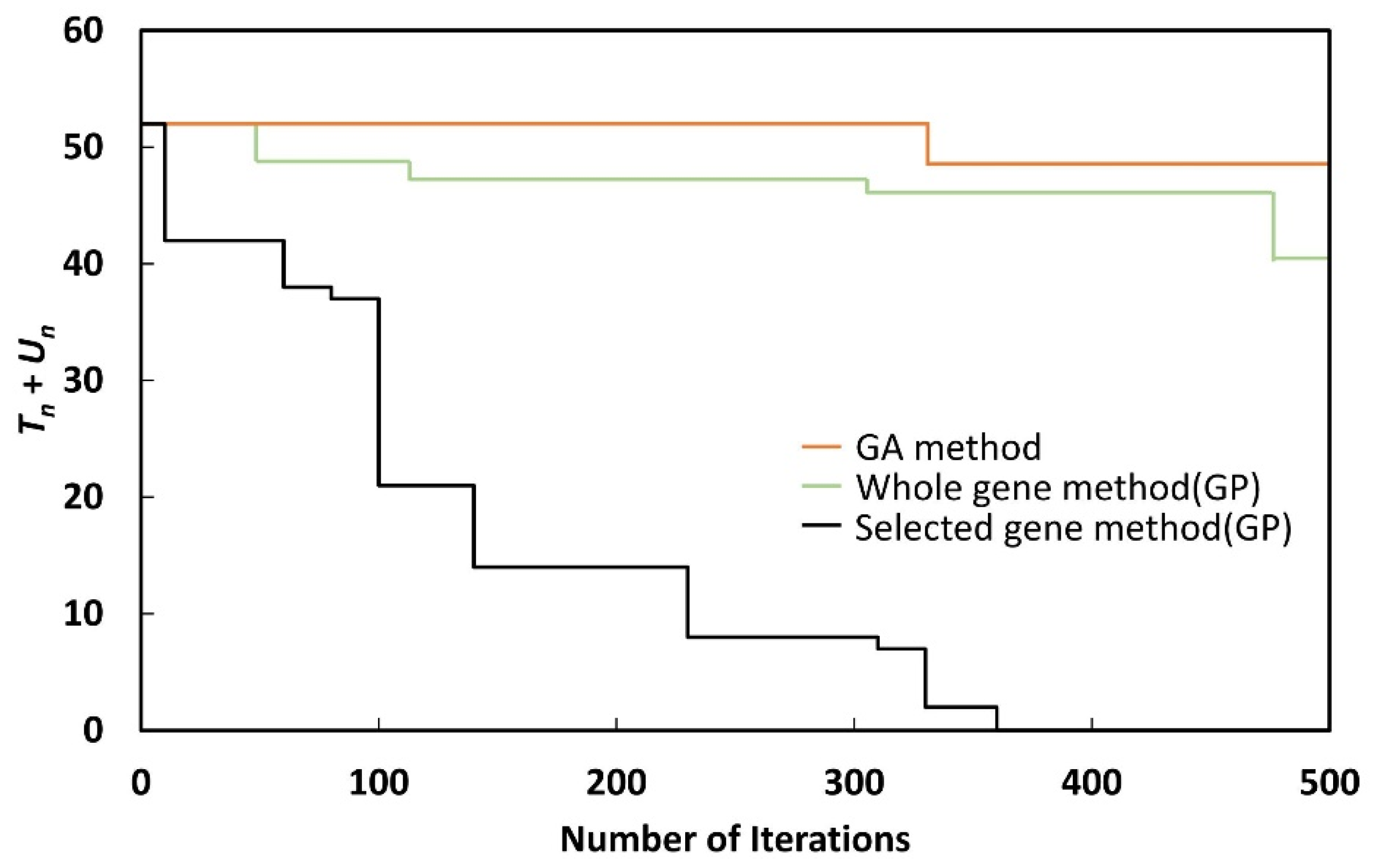 Energies 15 00678 g014 550