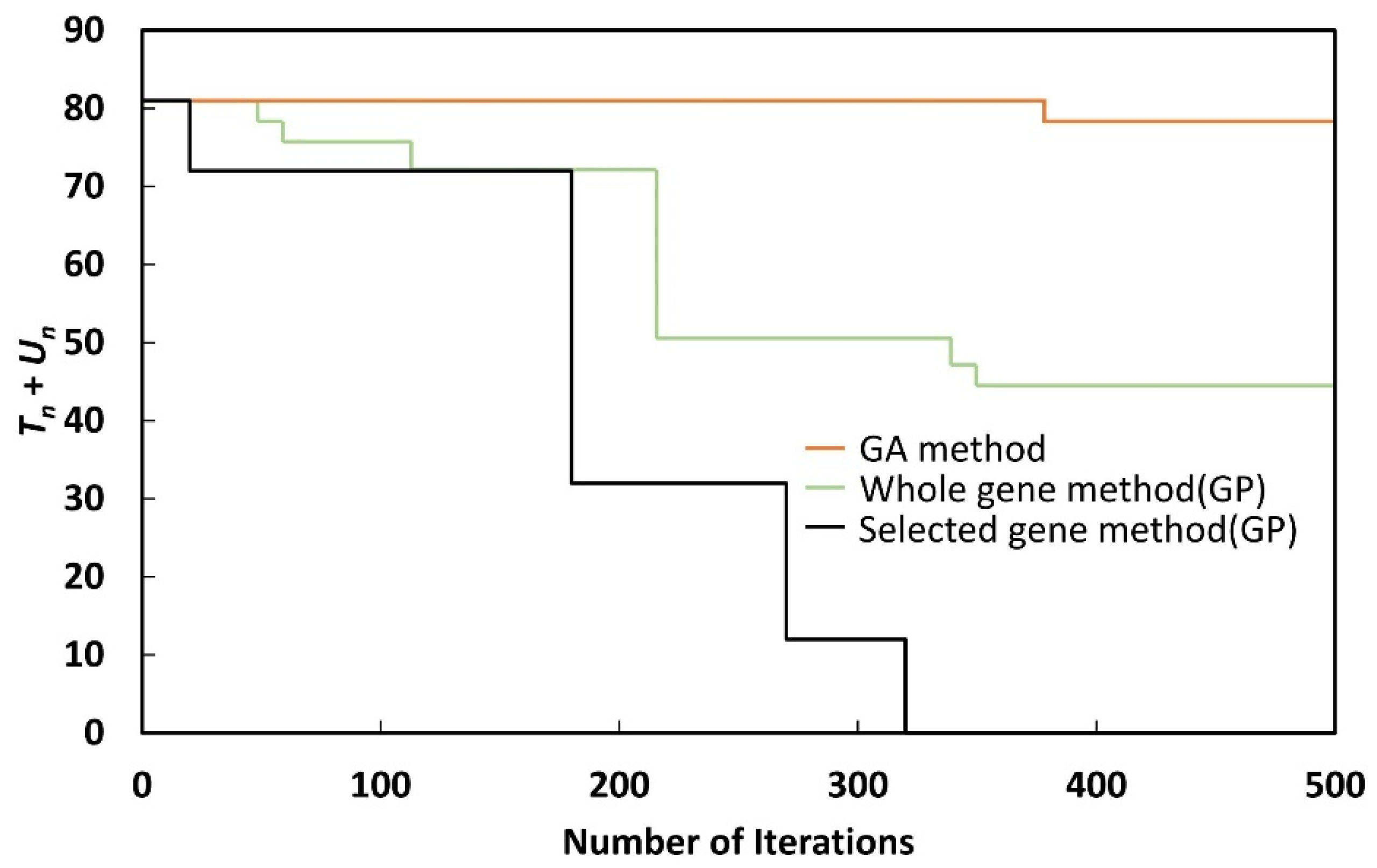 Energies 15 00678 g015 550