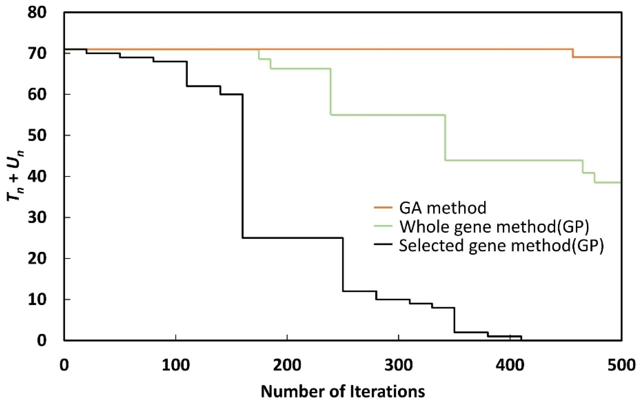 Energies 15 00678 g016 550