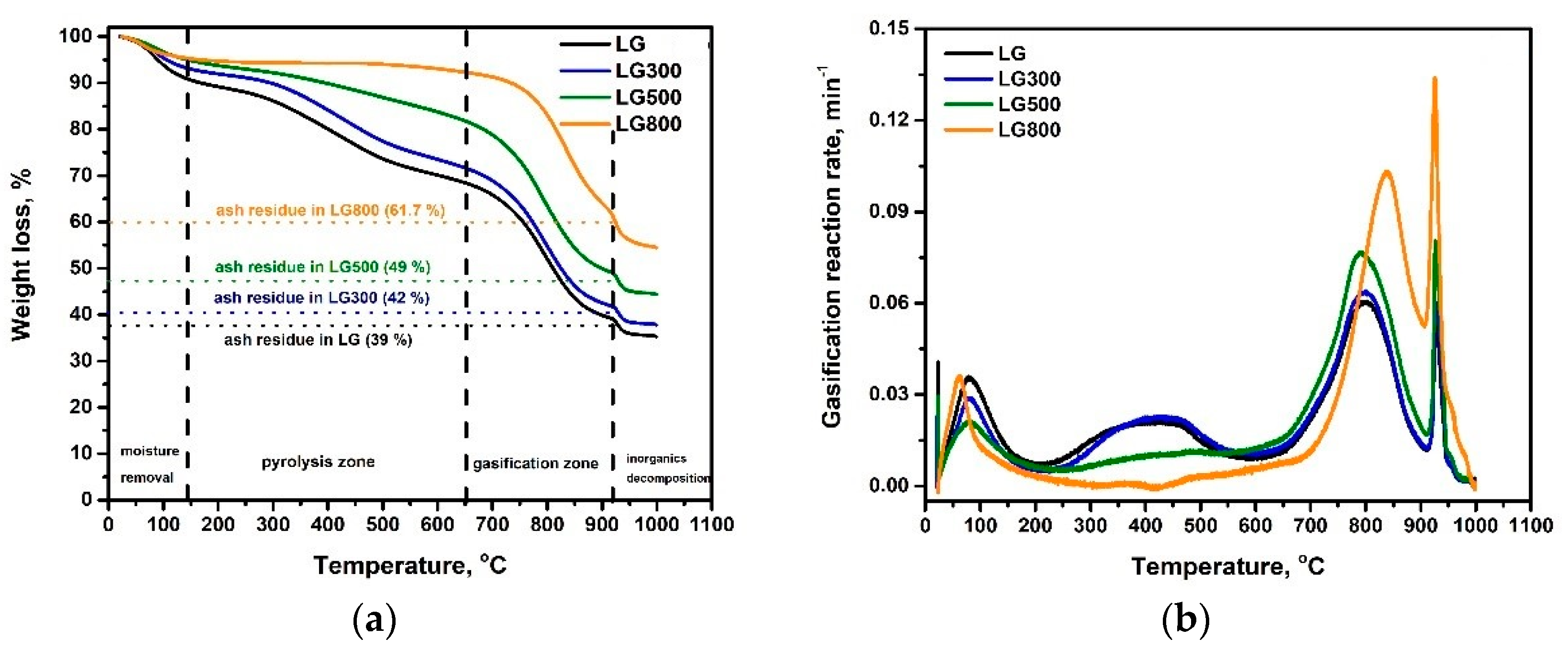 Energies 15 00679 g005