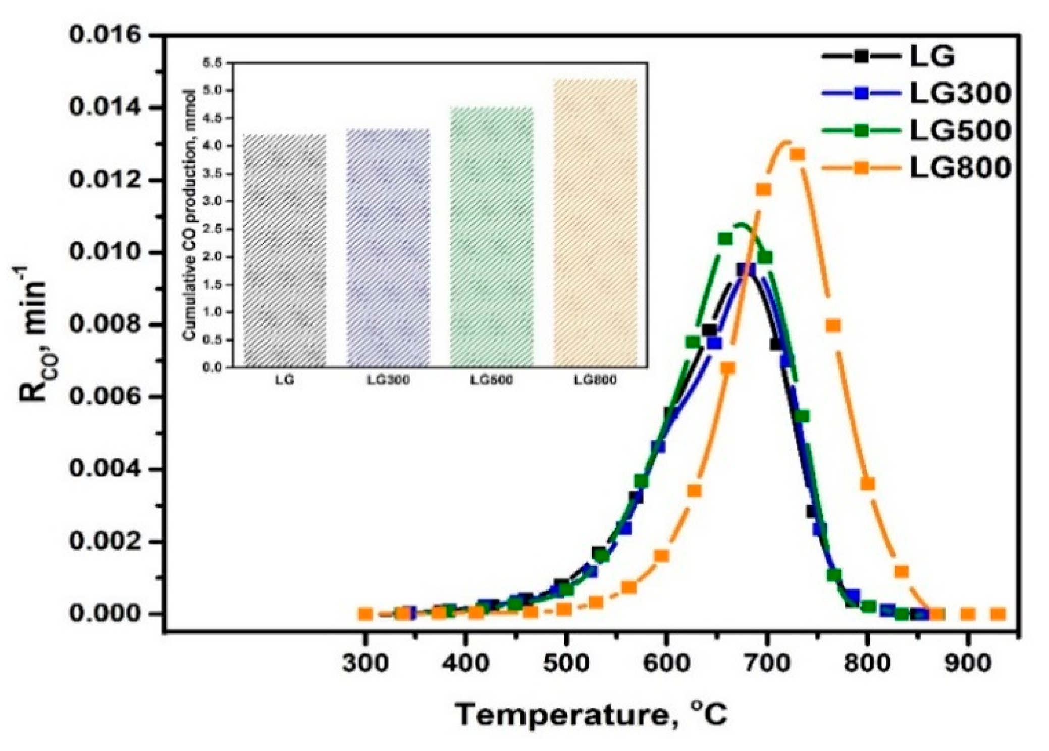 Energies 15 00679 g007