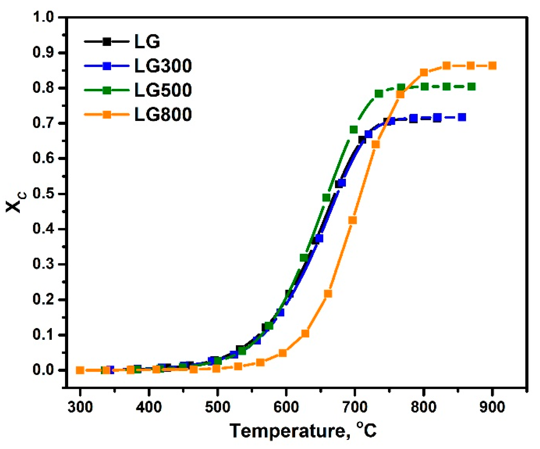 Energies 15 00679 g008