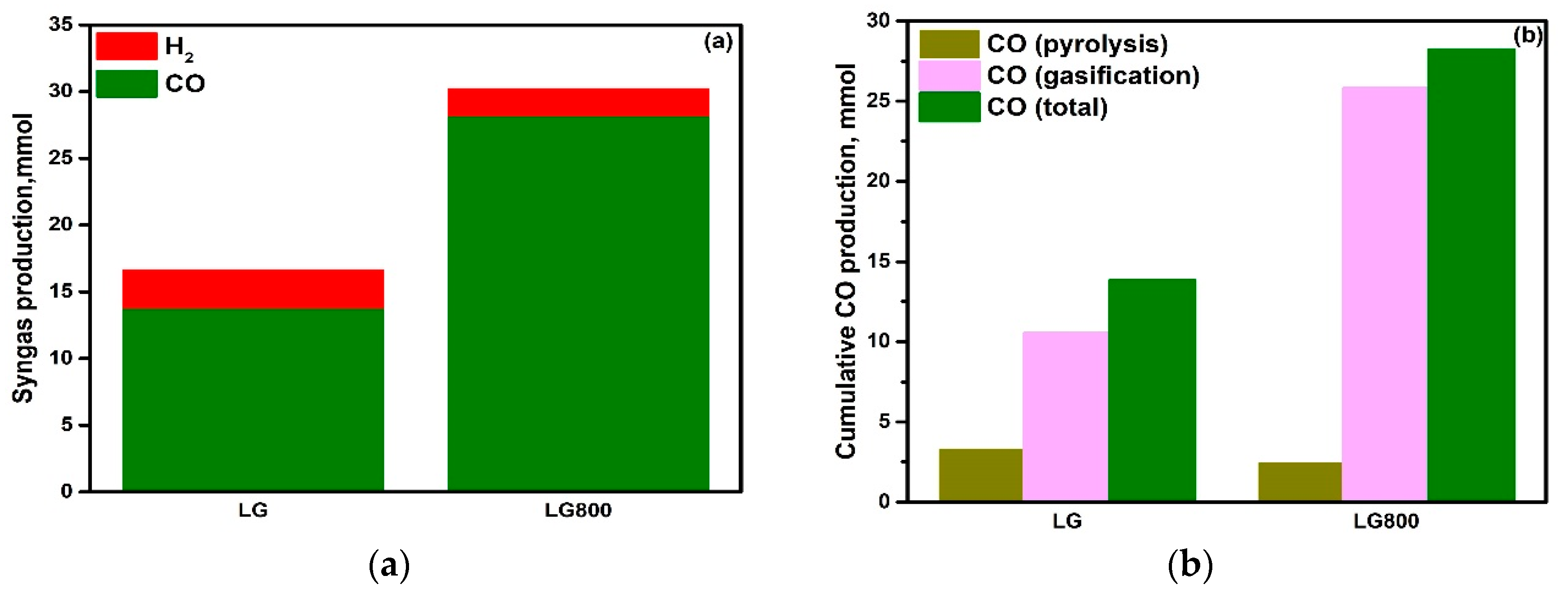 Energies 15 00679 g012