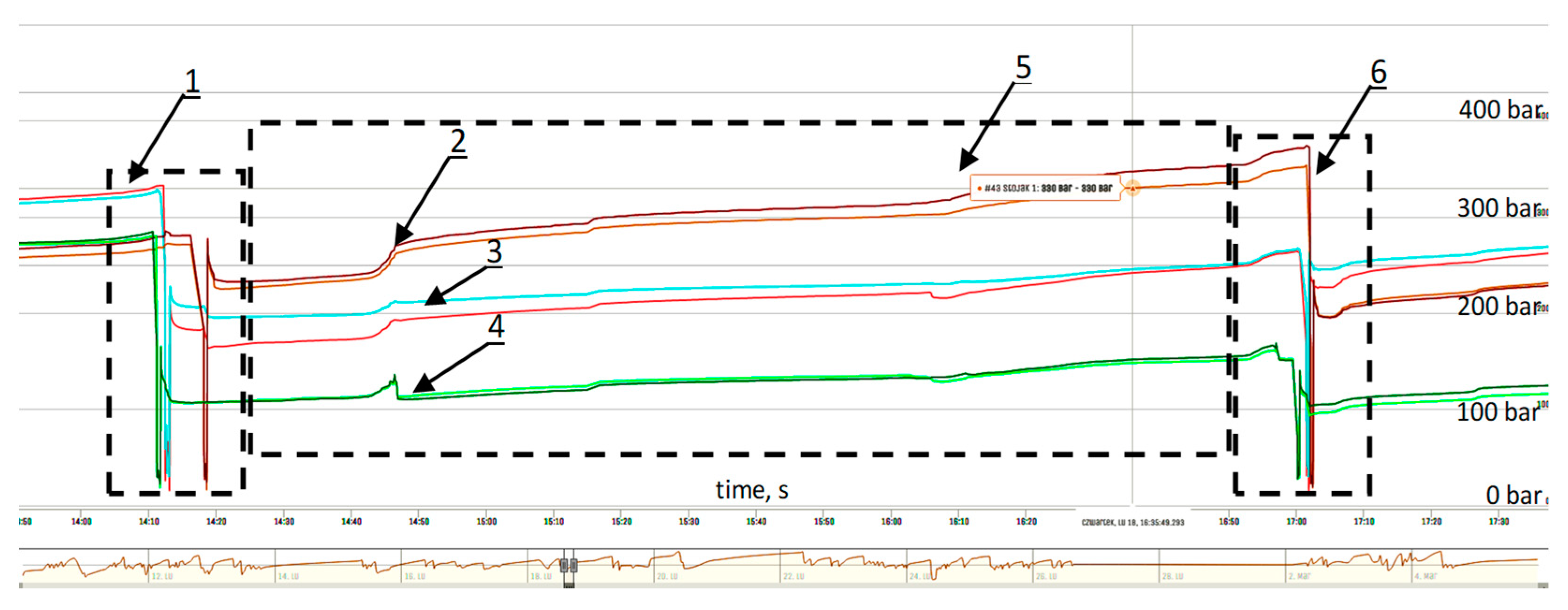 Energies 15 00680 g004 Energies 15 00680 g004