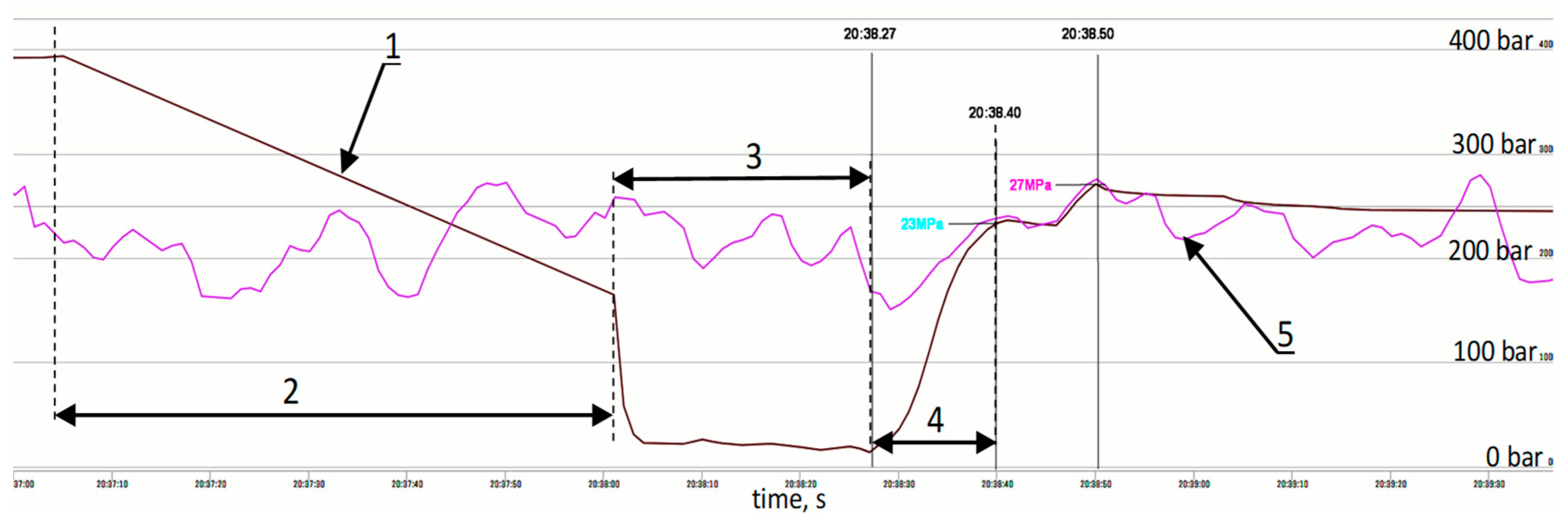 Energies 15 00680 g007 Energies 15 00680 g007