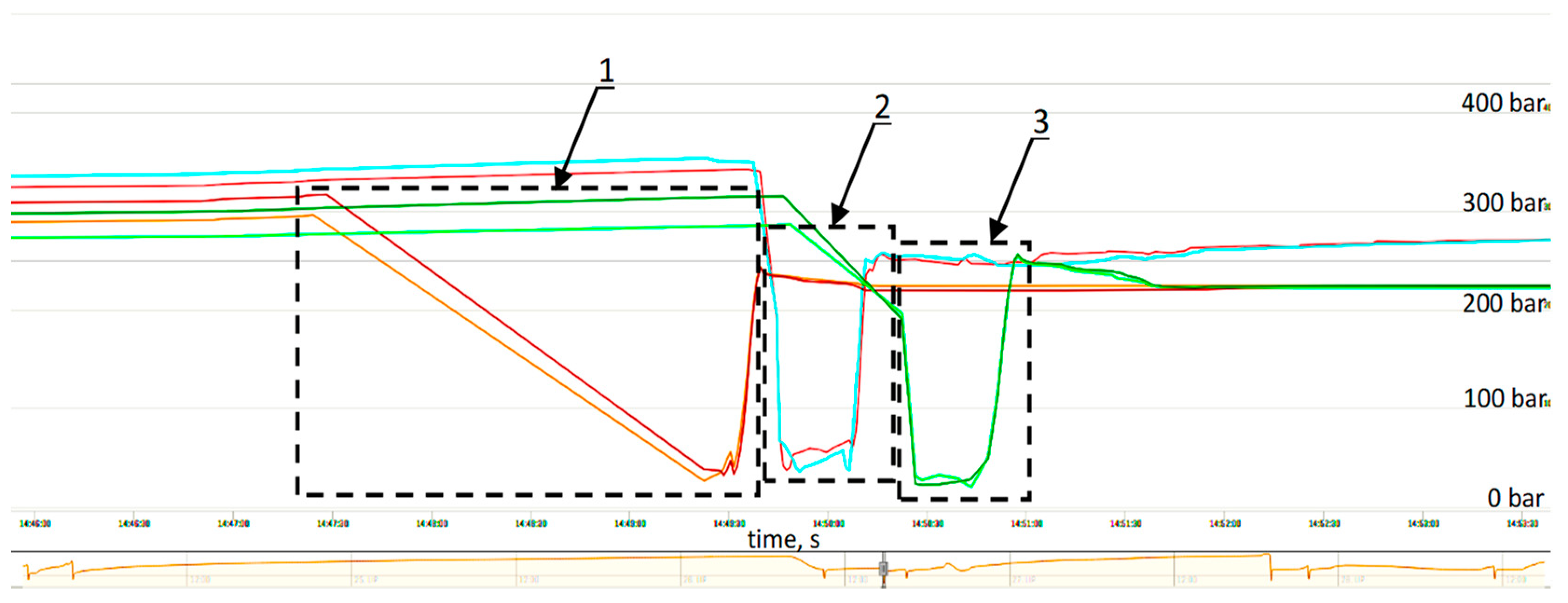 Energies 15 00680 g009 Energies 15 00680 g009