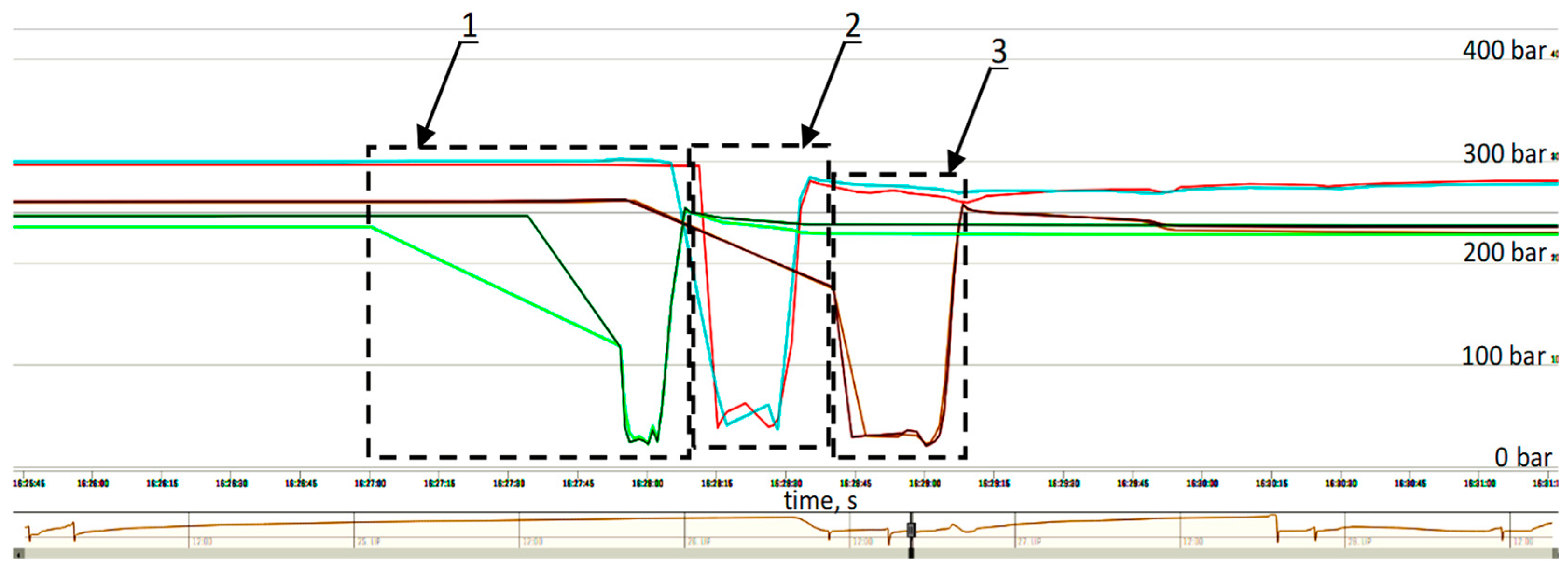 Energies 15 00680 g010 Energies 15 00680 g010