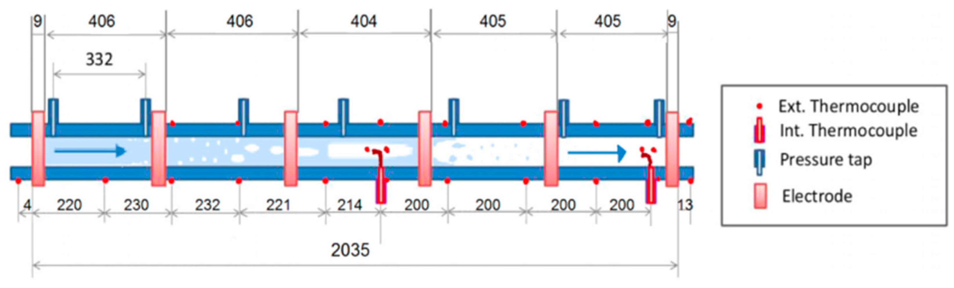 Energies 15 00681 g004 Energies 15 00681 g004
