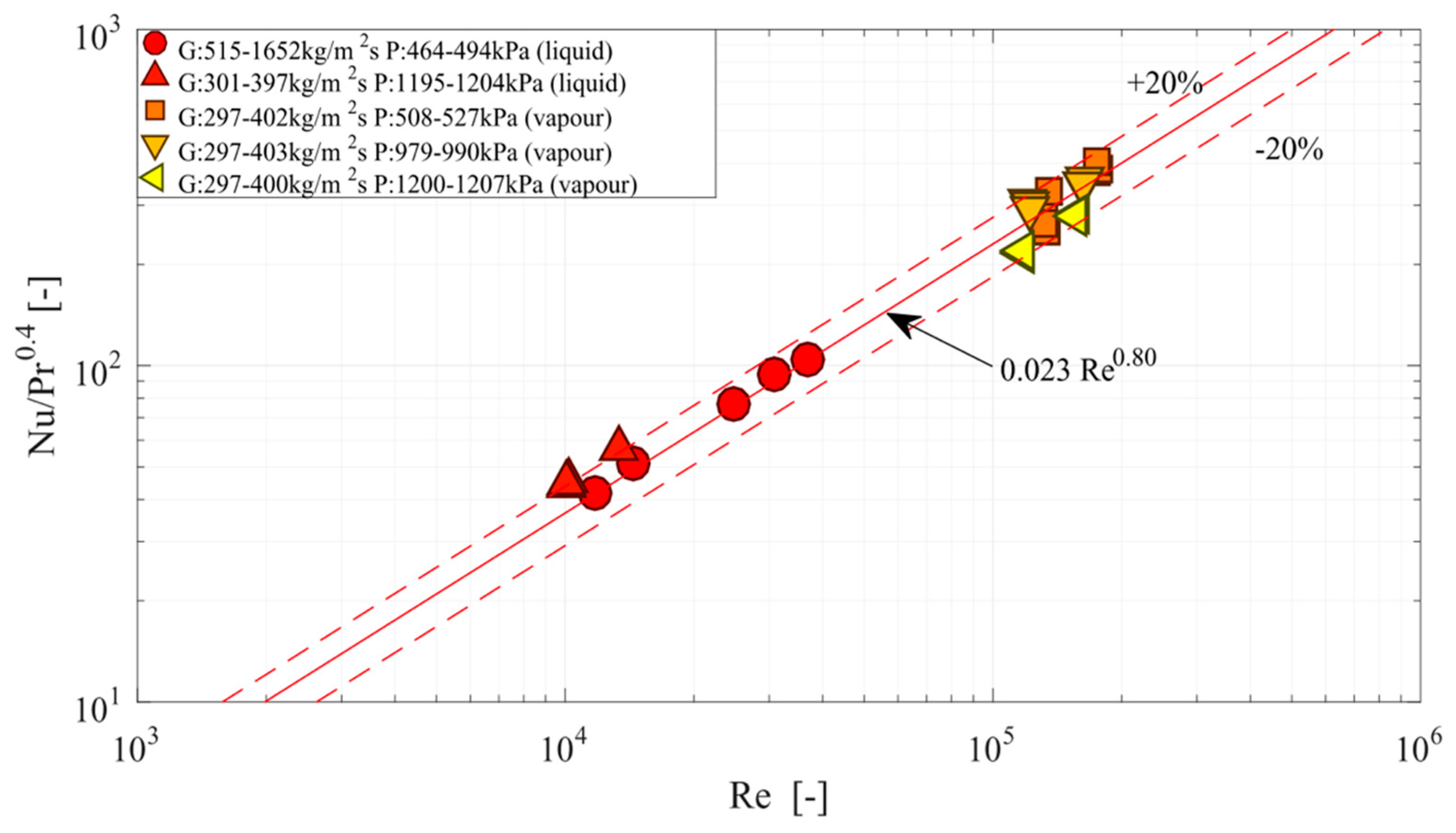 Energies 15 00681 g006 Energies 15 00681 g006