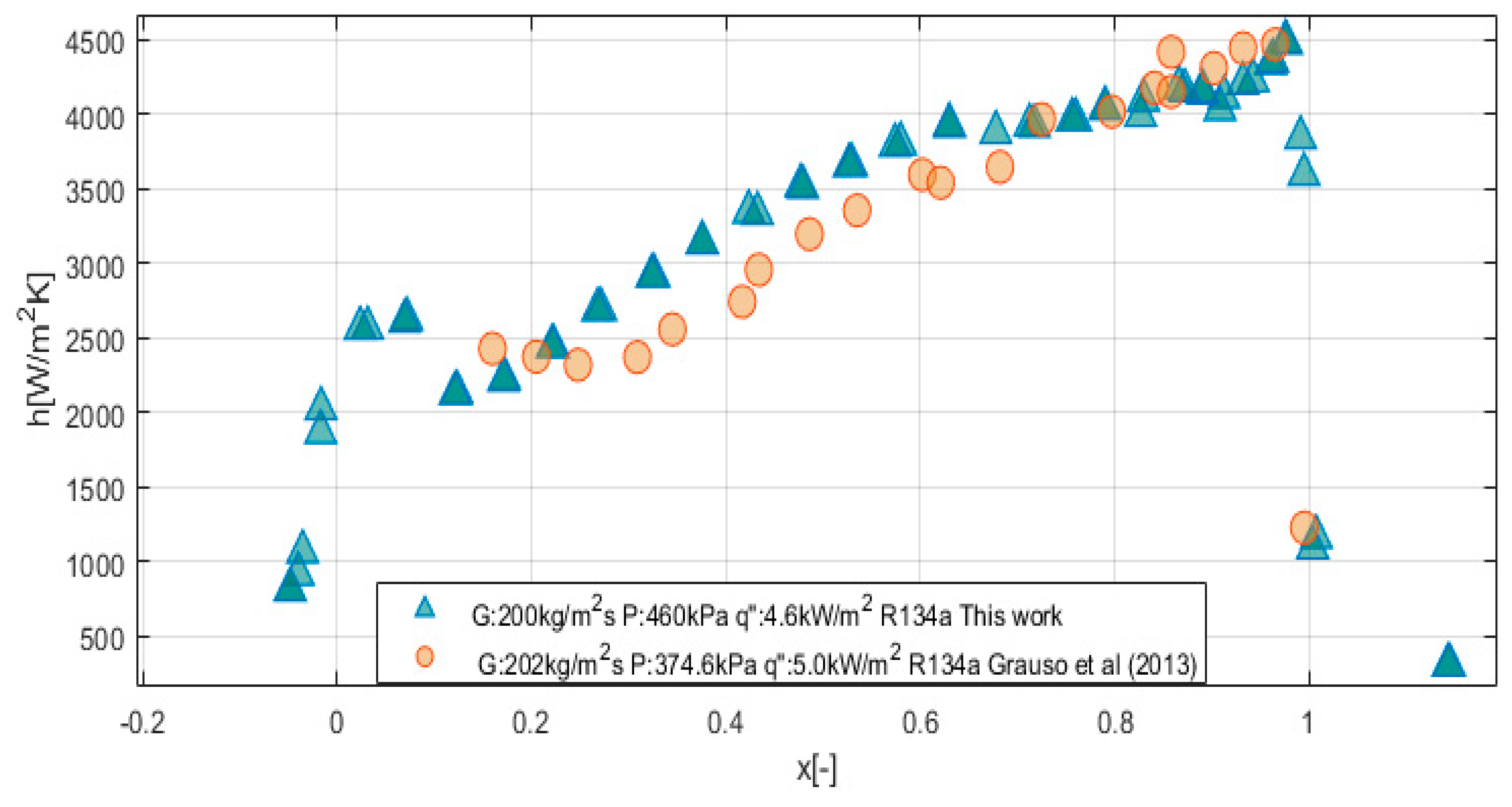 Energies 15 00681 g007 Energies 15 00681 g007