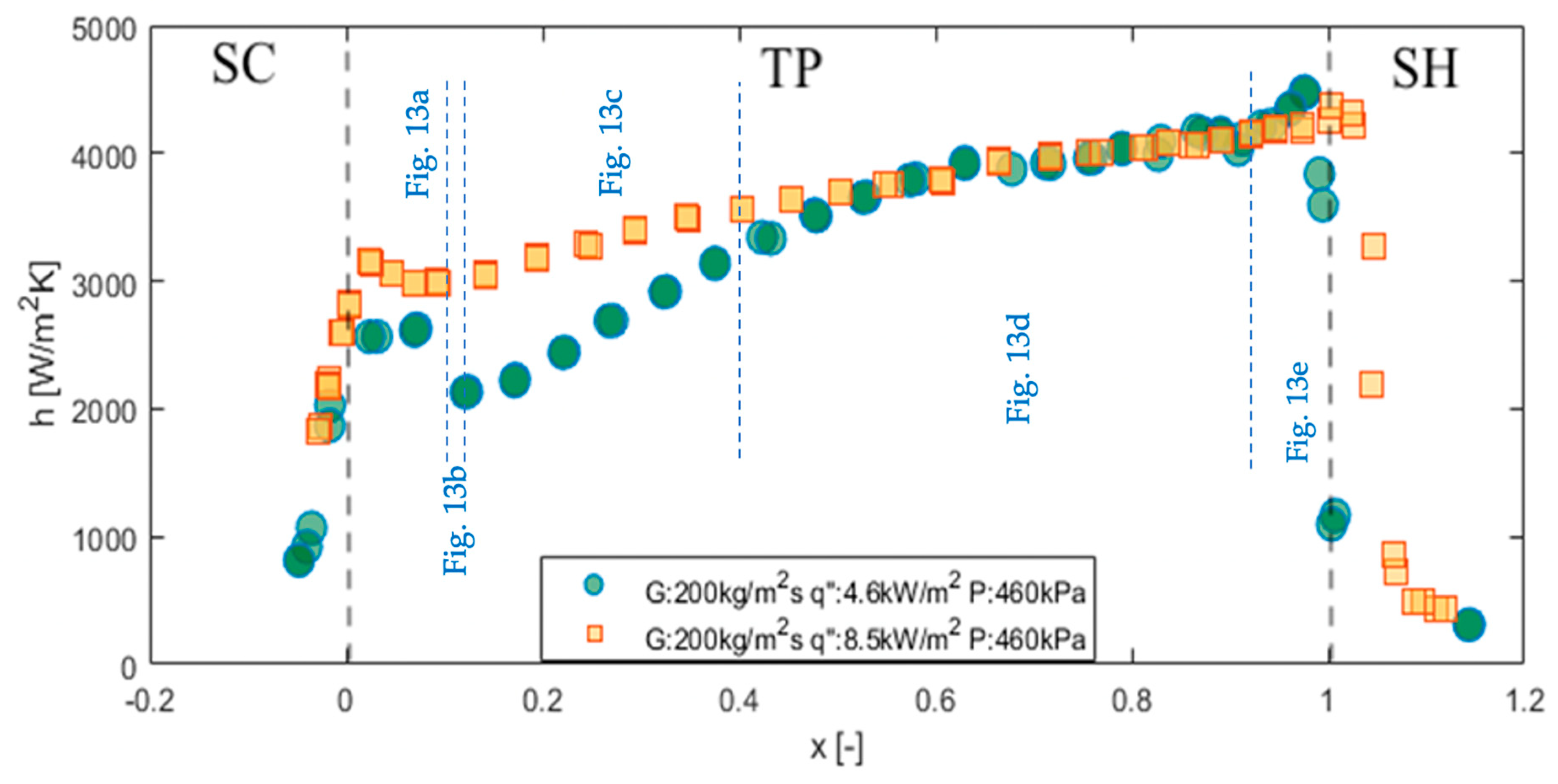 Energies 15 00681 g009 Energies 15 00681 g009