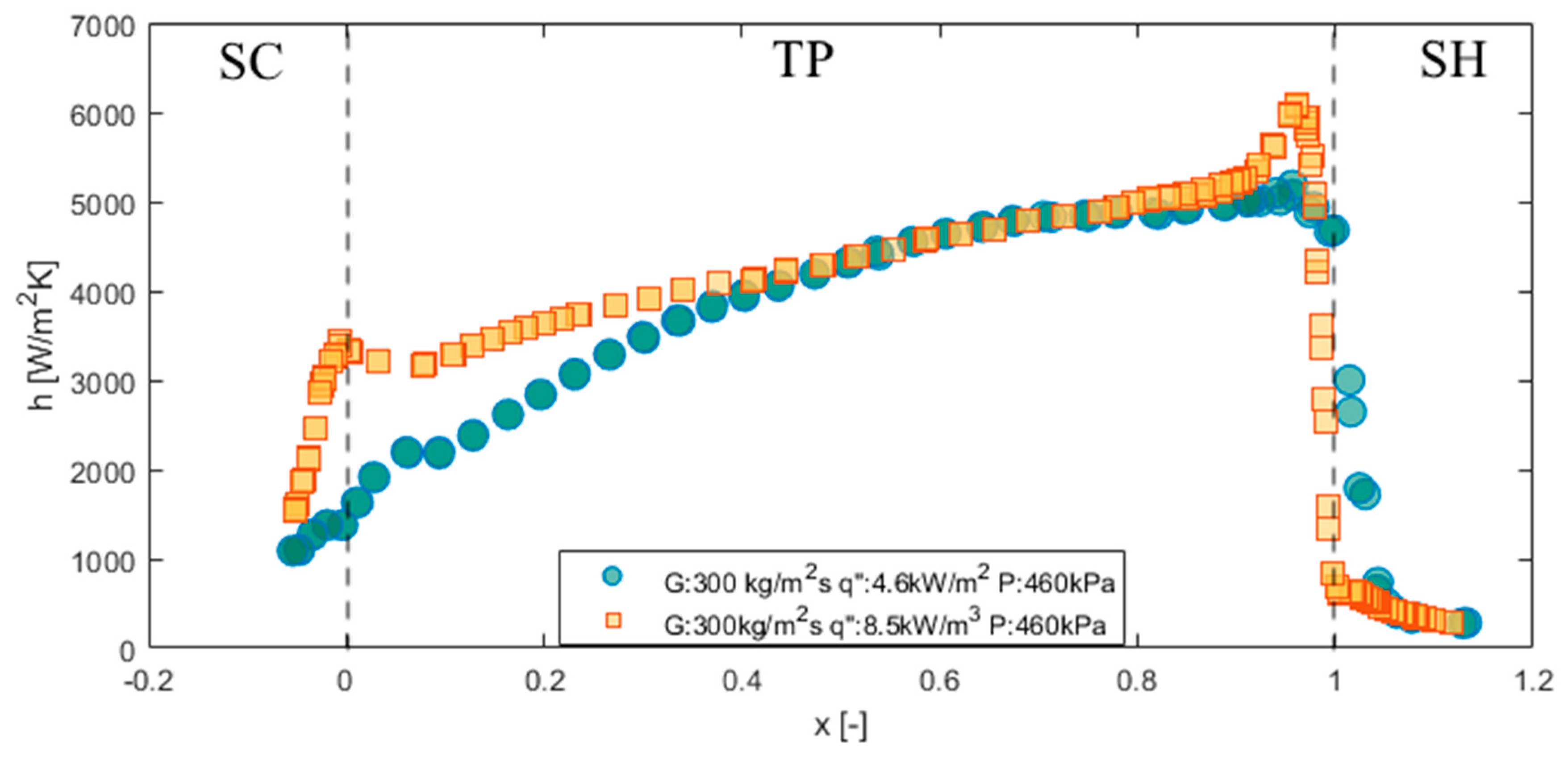 Energies 15 00681 g010 Energies 15 00681 g010