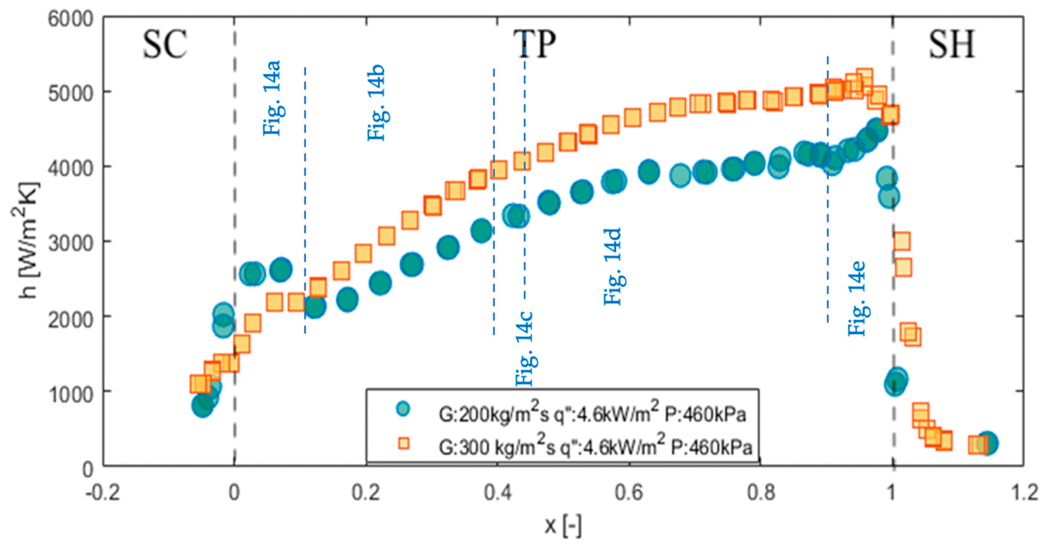 Energies 15 00681 g011 Energies 15 00681 g011
