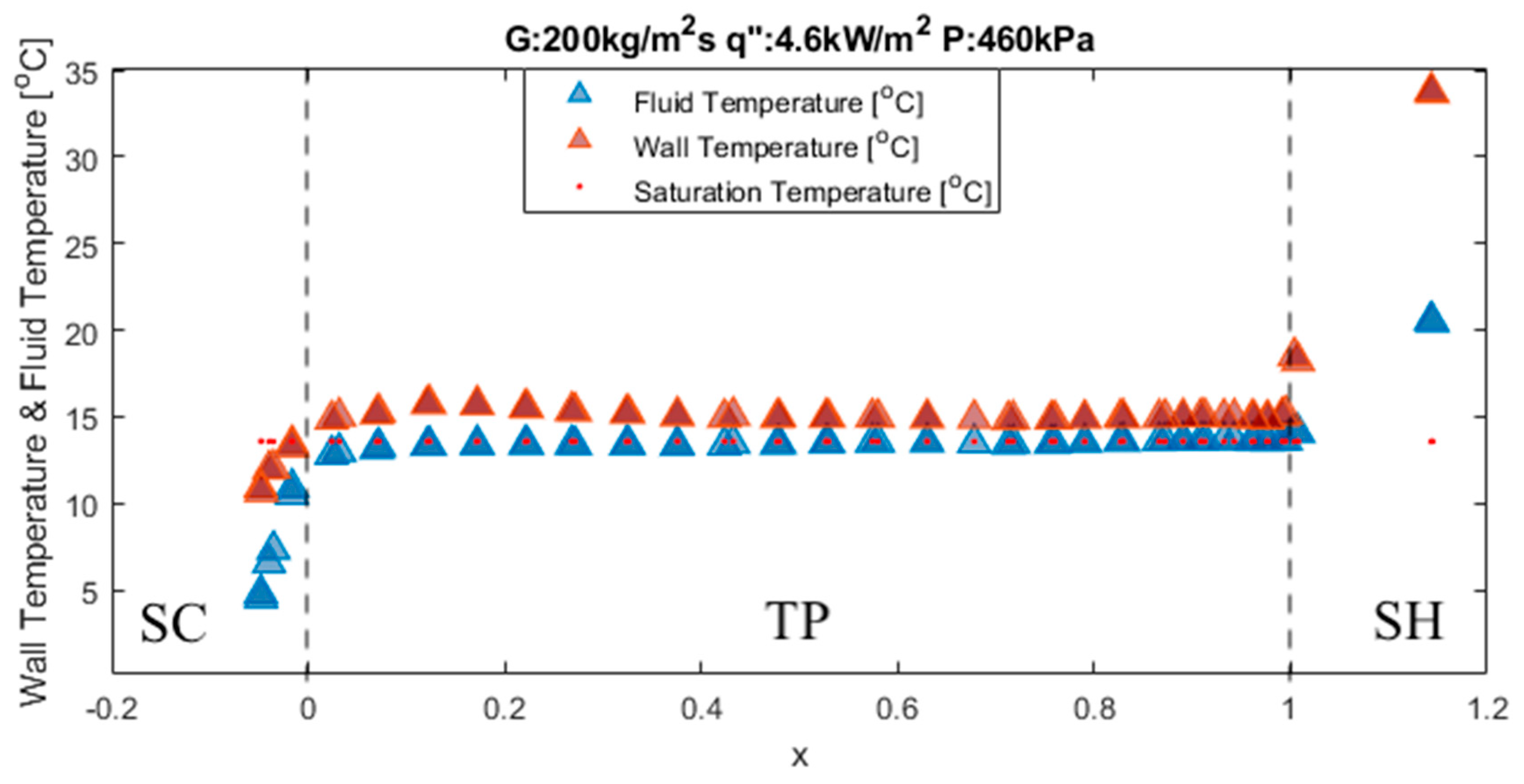 Energies 15 00681 g015 Energies 15 00681 g015