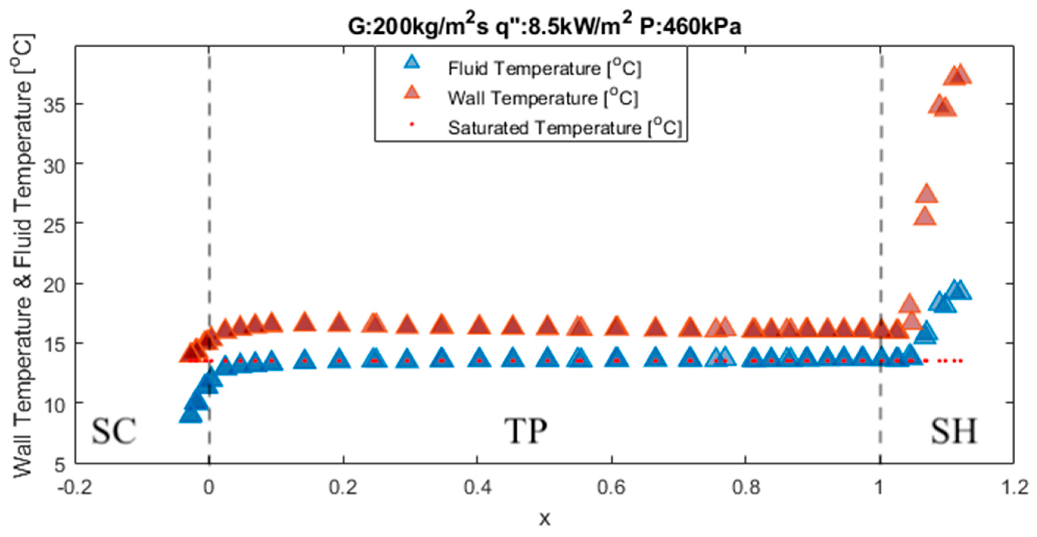 Energies 15 00681 g016 Energies 15 00681 g016