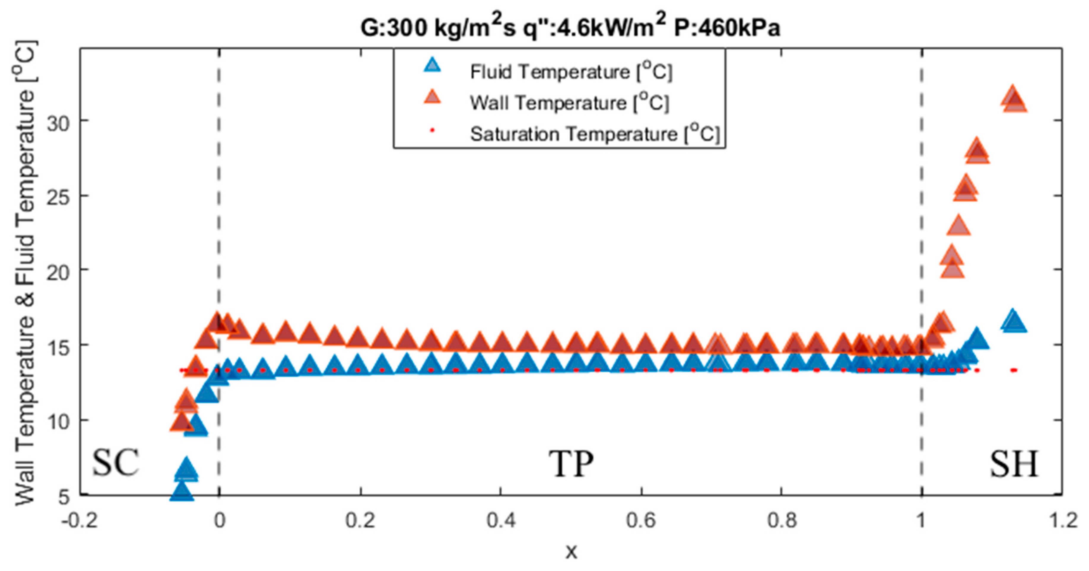 Energies 15 00681 g017 Energies 15 00681 g017