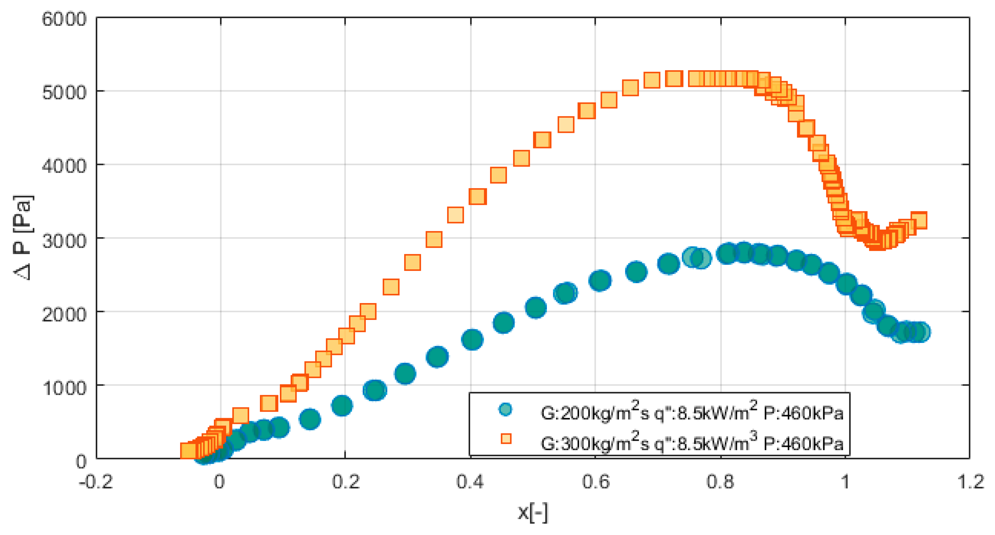 Energies 15 00681 g019 Energies 15 00681 g019