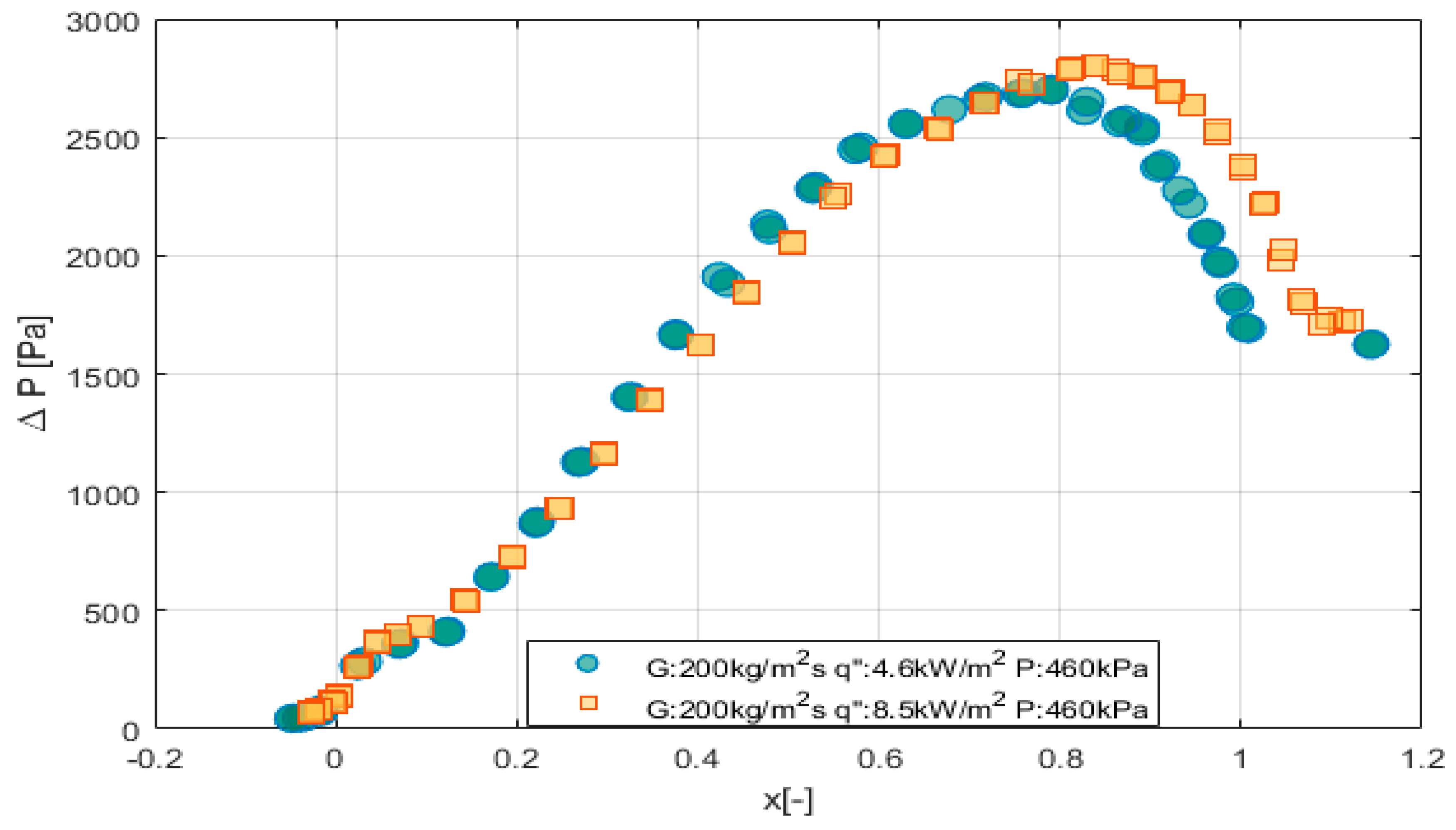 Energies 15 00681 g021 Energies 15 00681 g021