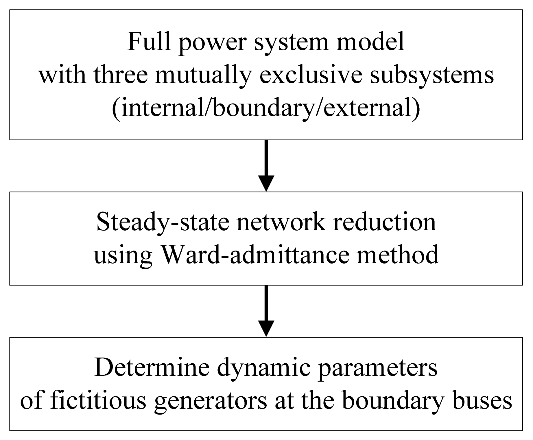 Energies 15 00682 g001