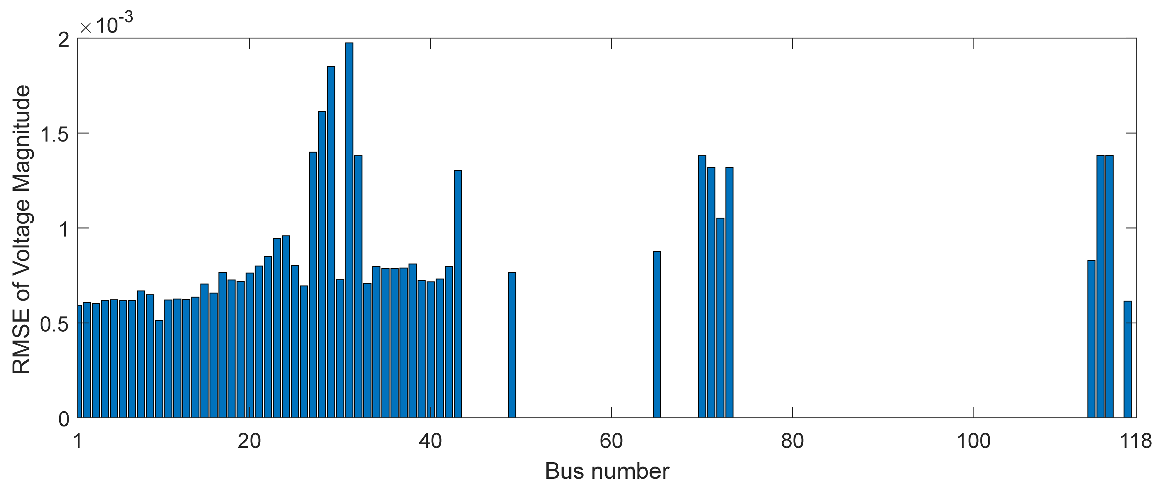 Energies 15 00682 g006