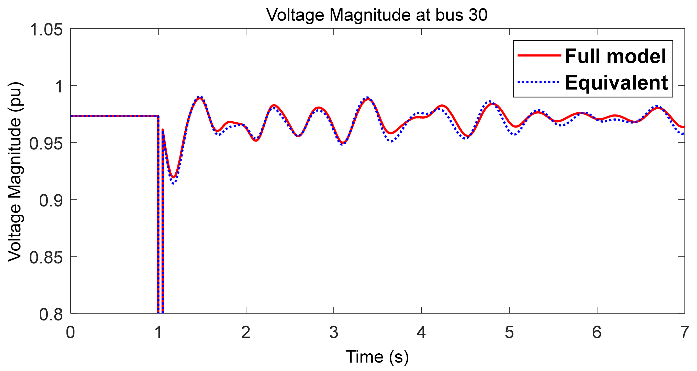 Energies 15 00682 g007
