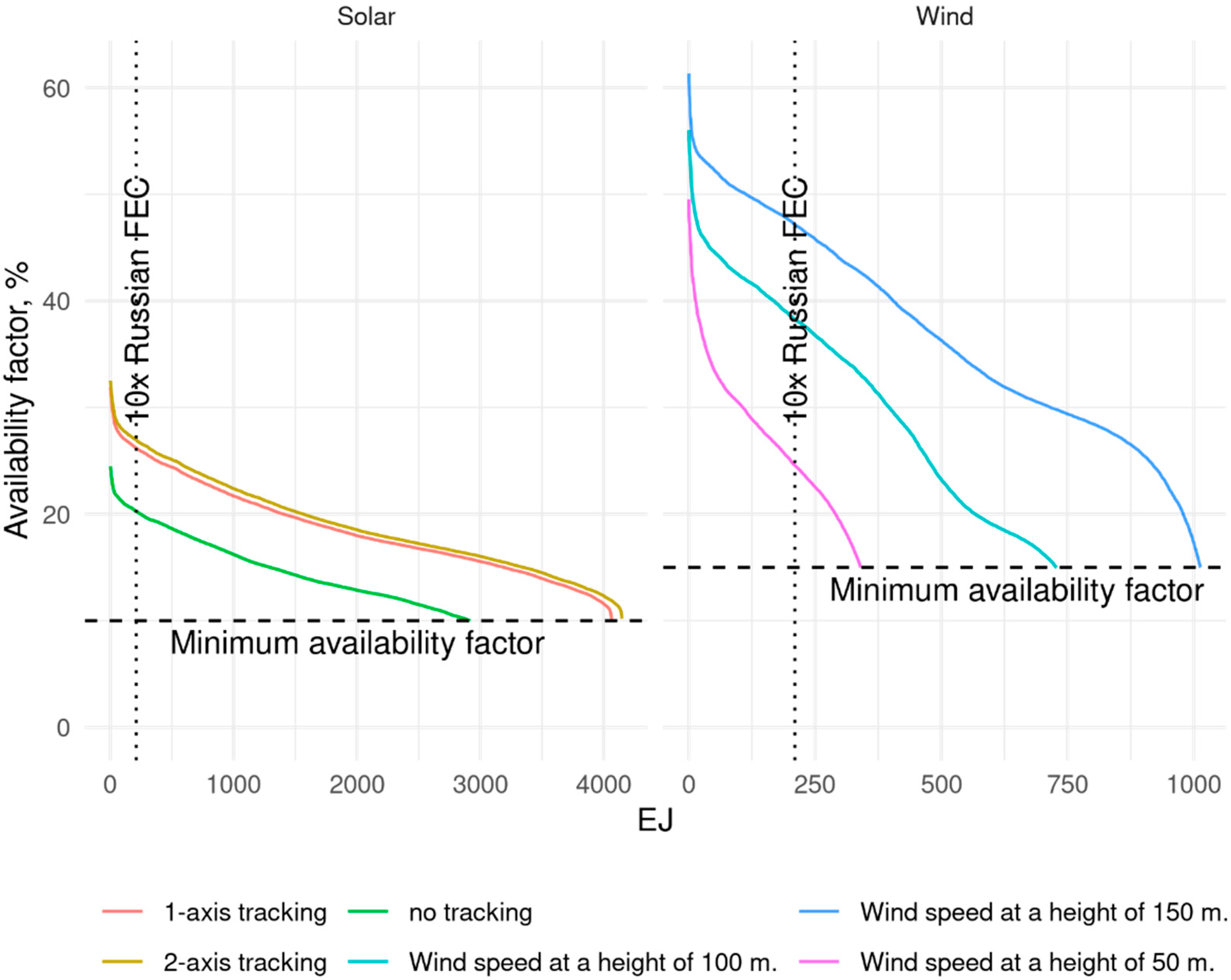 Energies 15 00683 g001 550