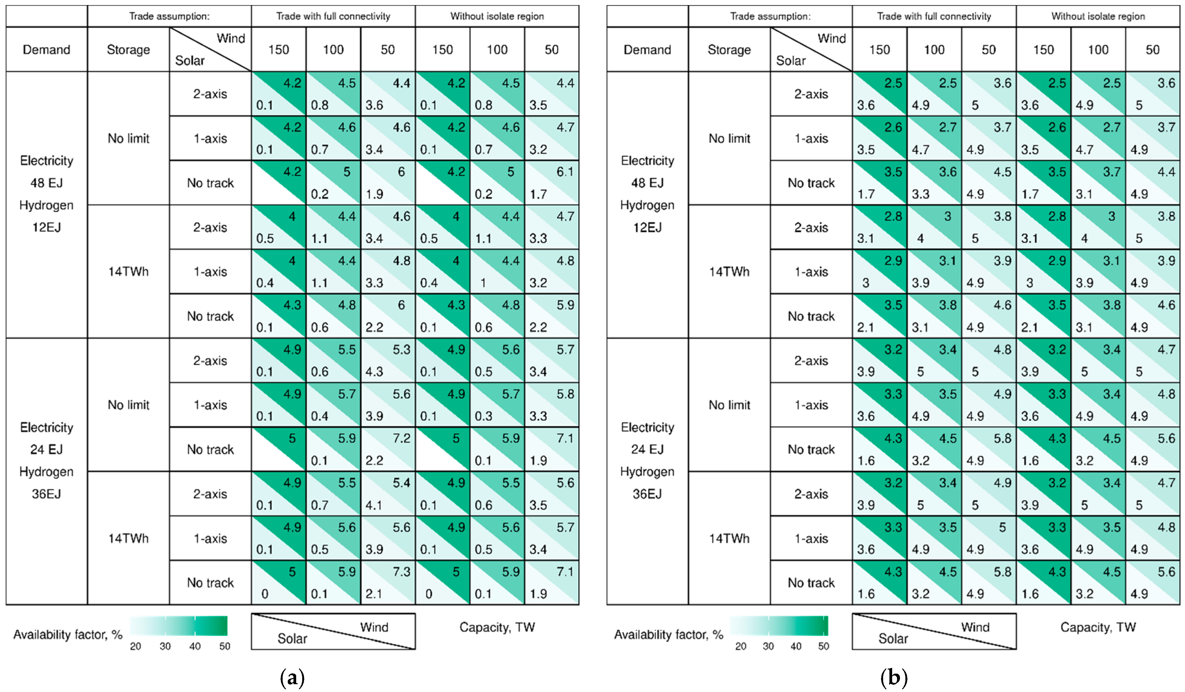 Energies 15 00683 g002 550