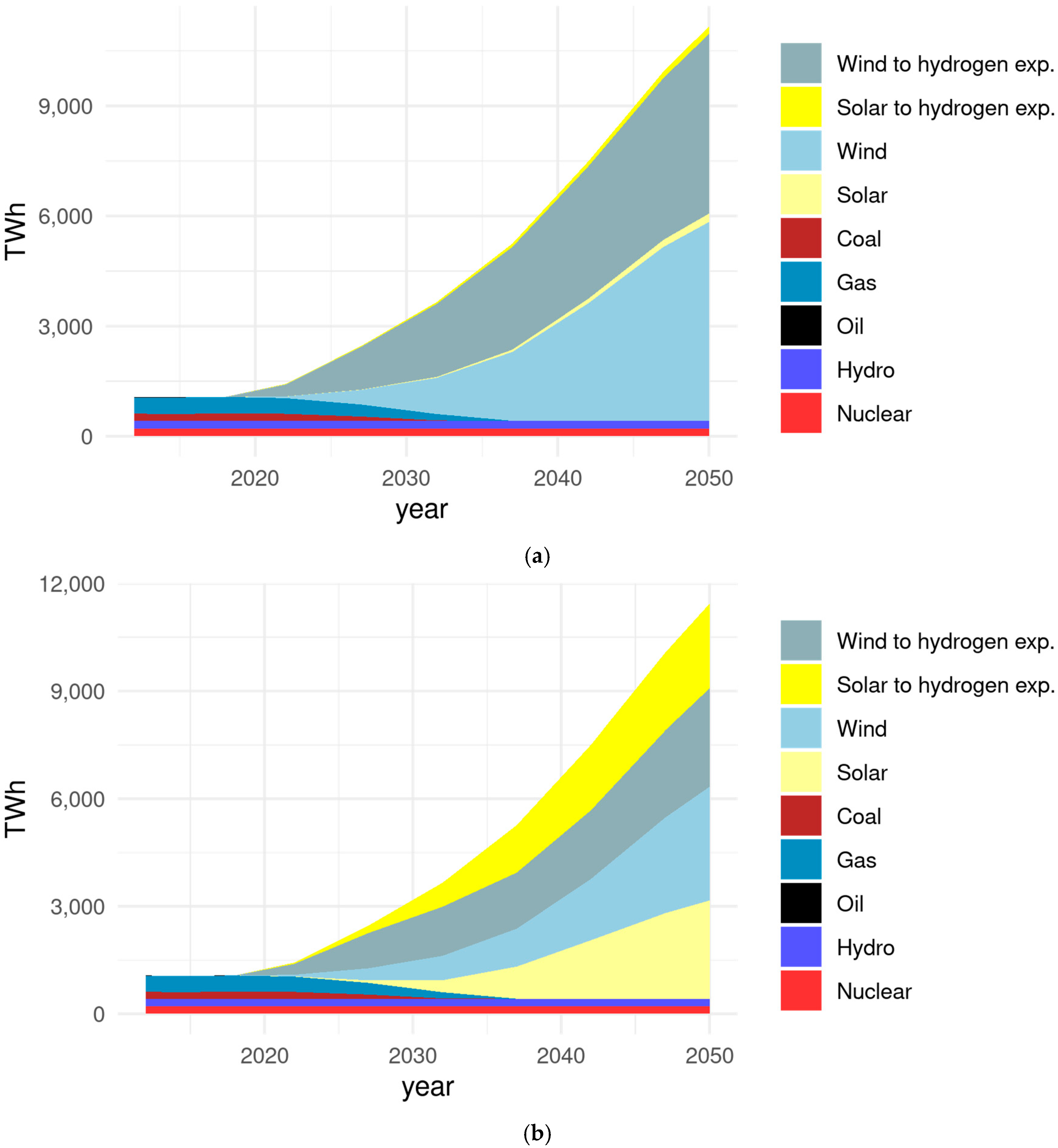 Energies 15 00683 g006 550