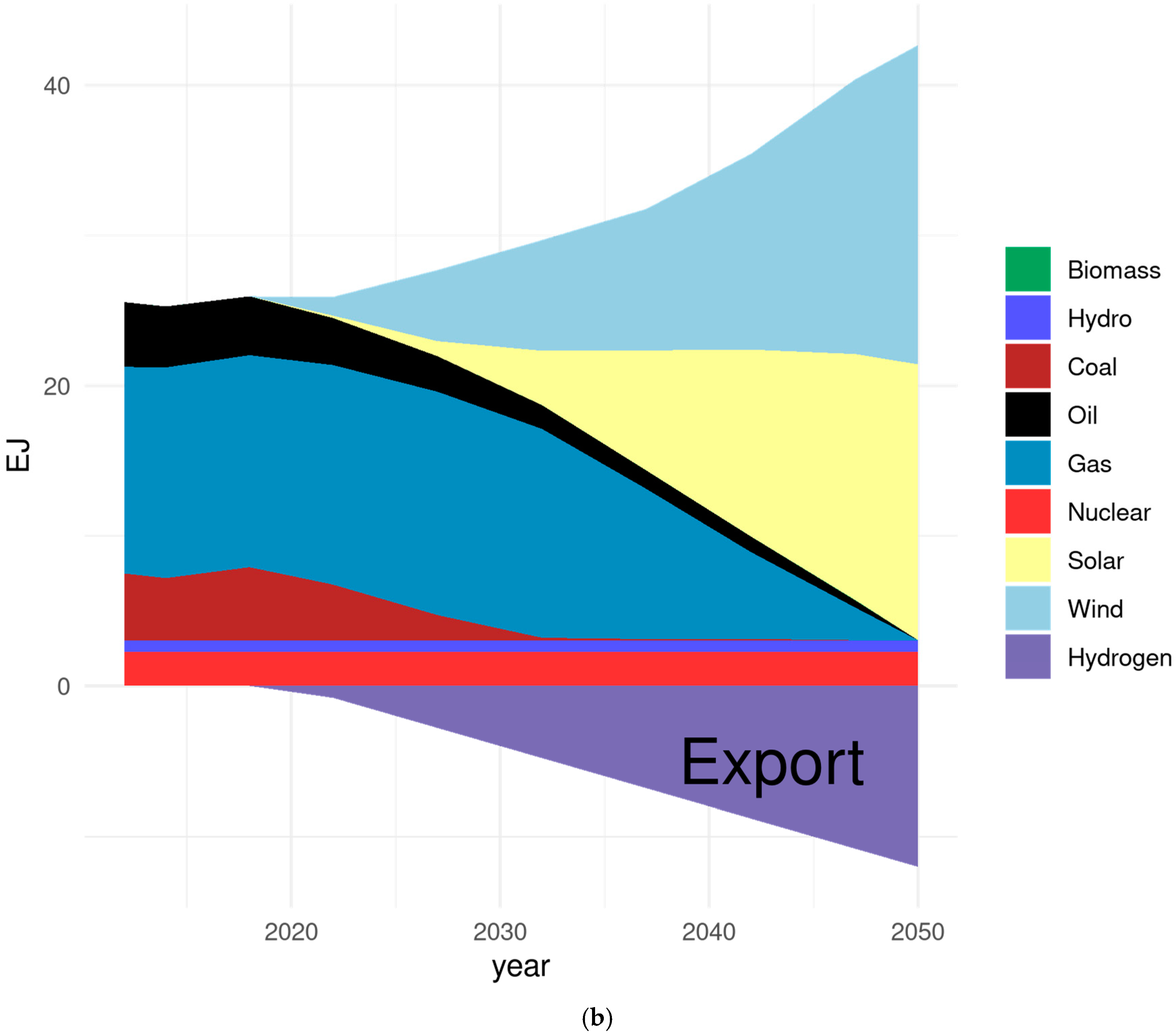 Energies 15 00683 g007b 550