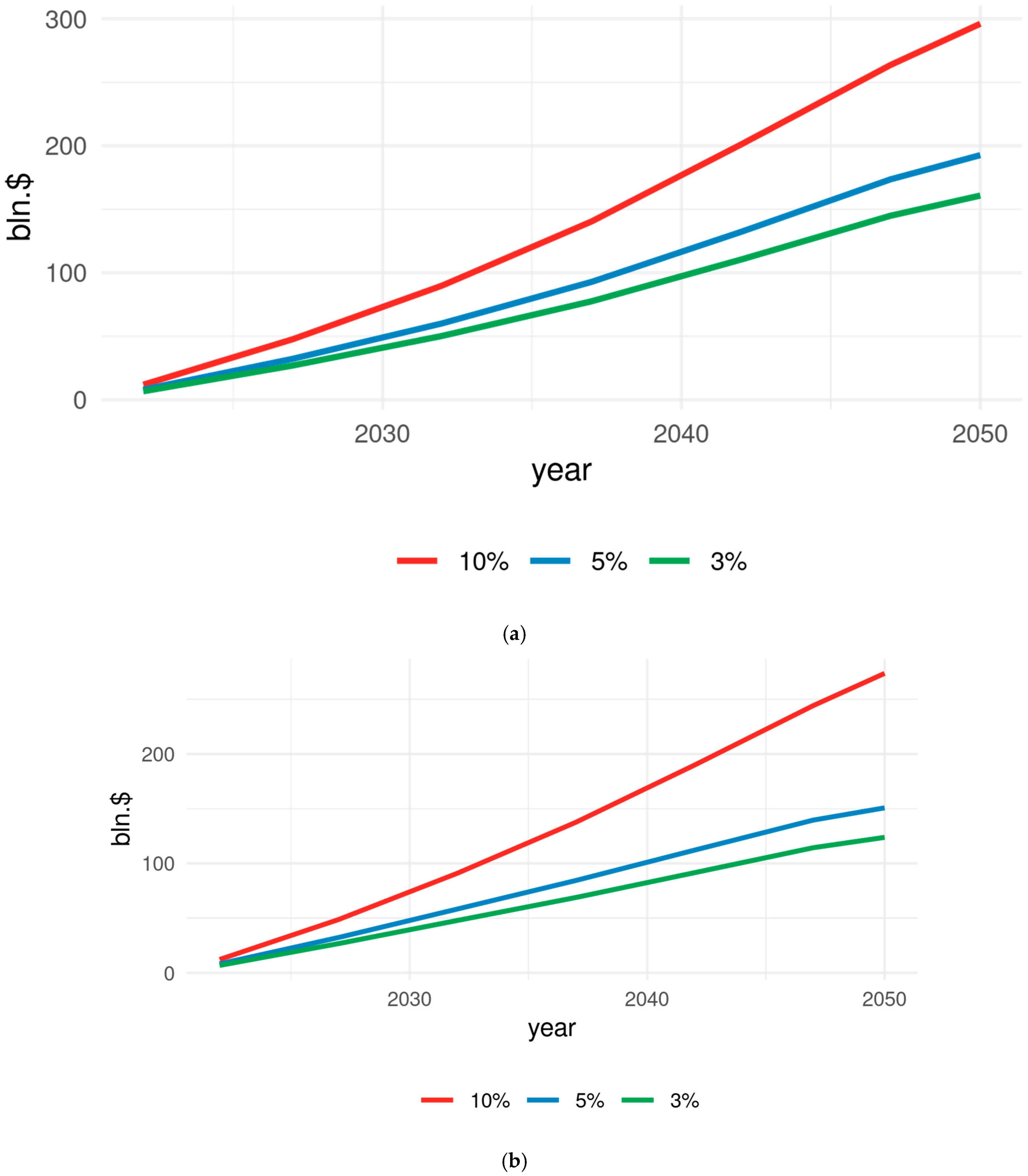 Energies 15 00683 g008 550