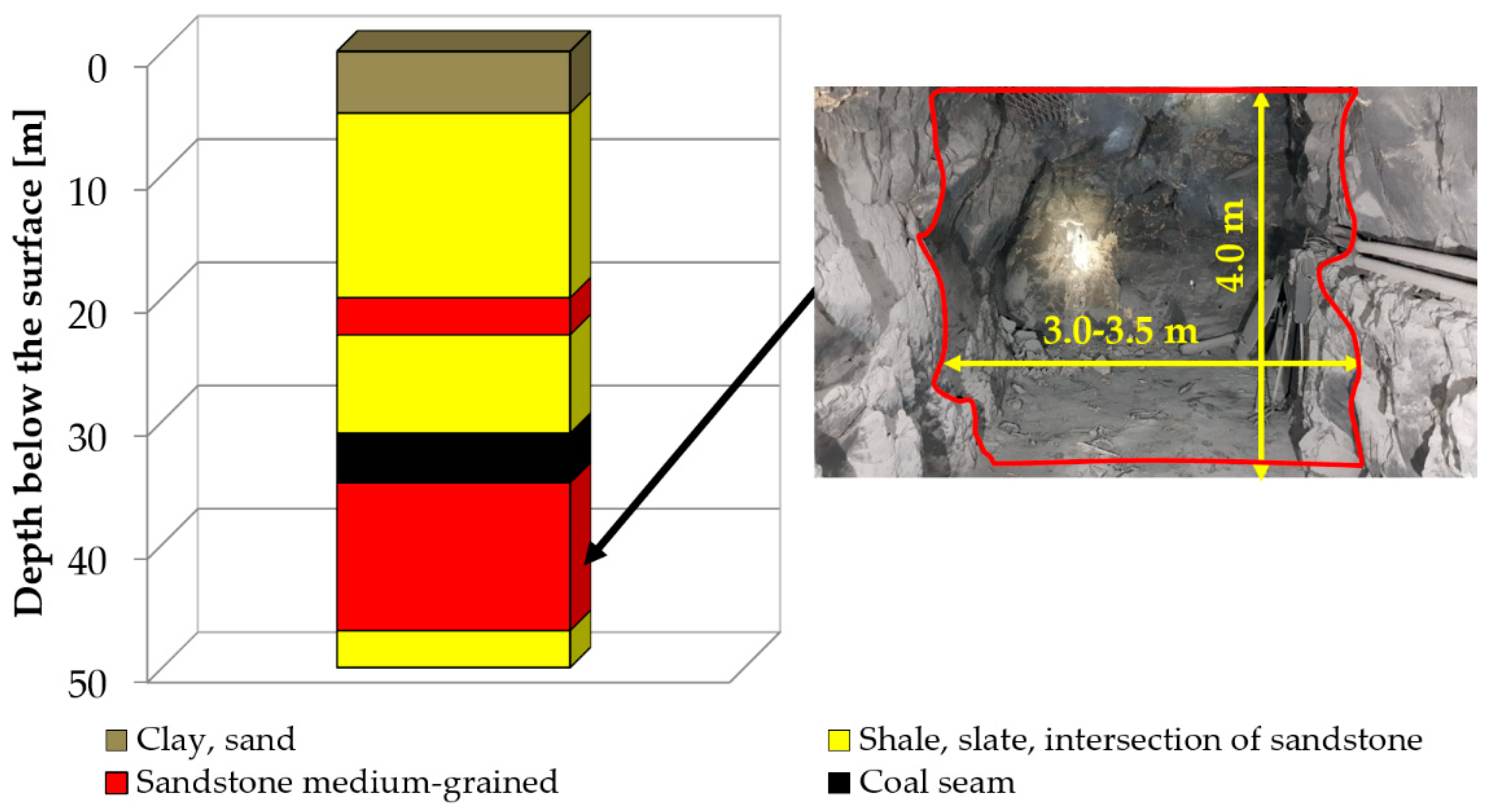 Energies 15 00685 g001 Energies 15 00685 g001
