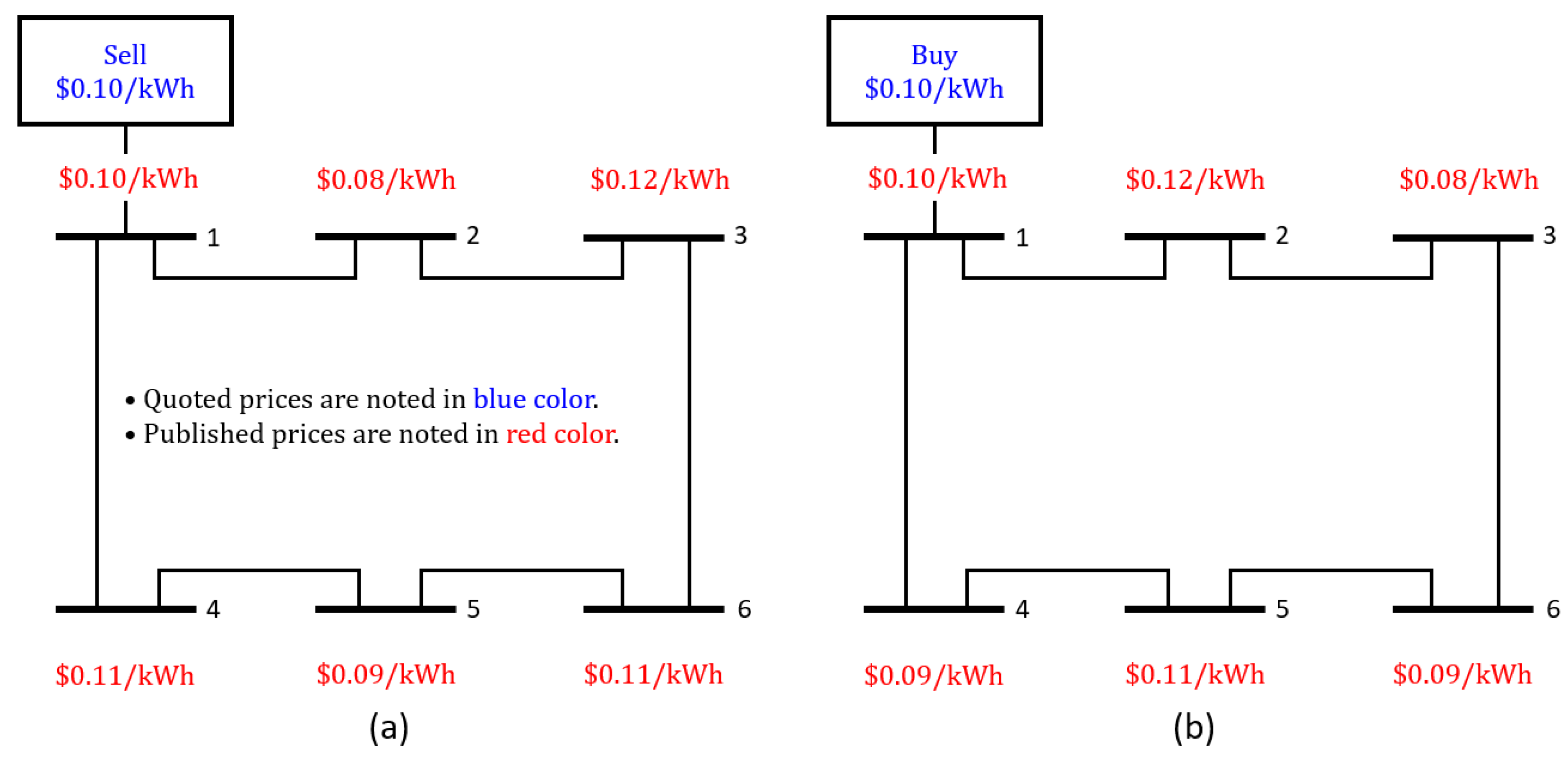 Energies 15 00686 g001 550