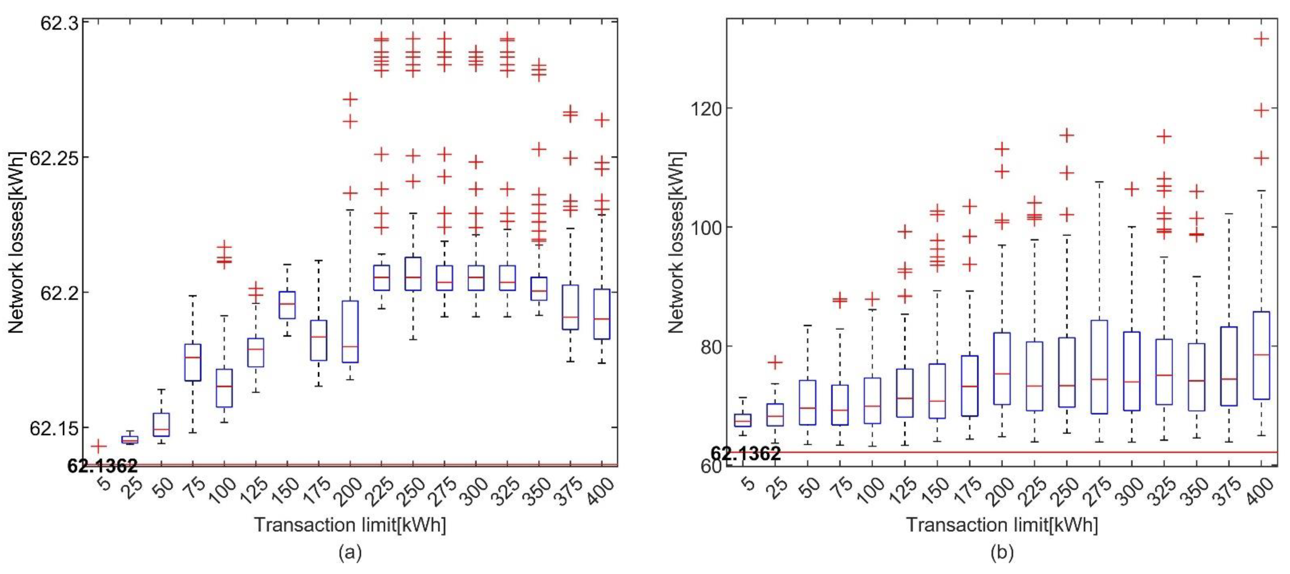 Energies 15 00686 g007 550