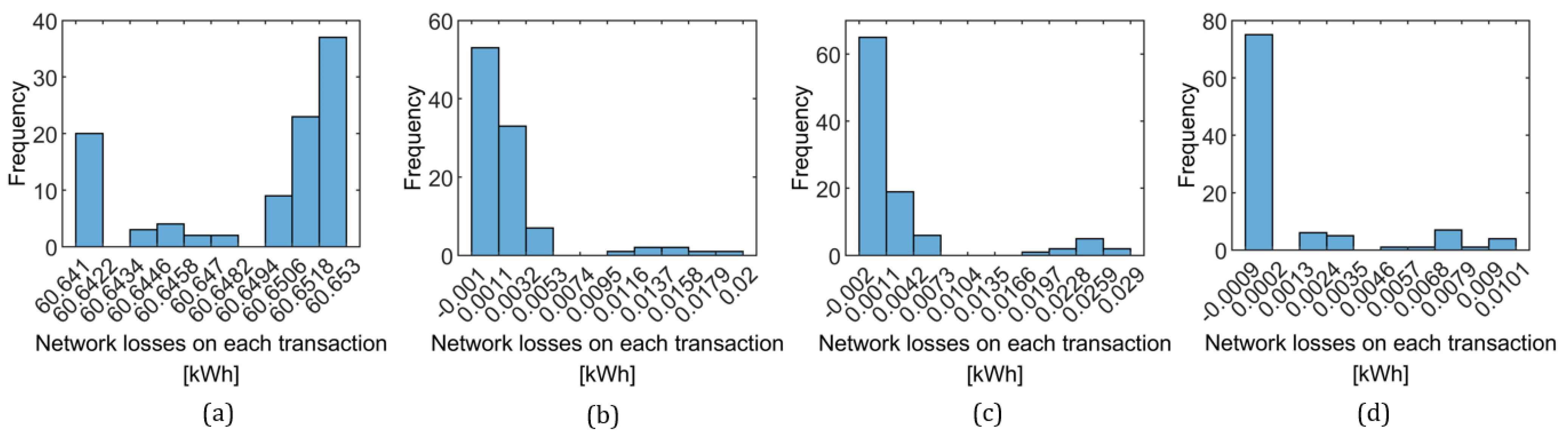 Energies 15 00686 g013 550