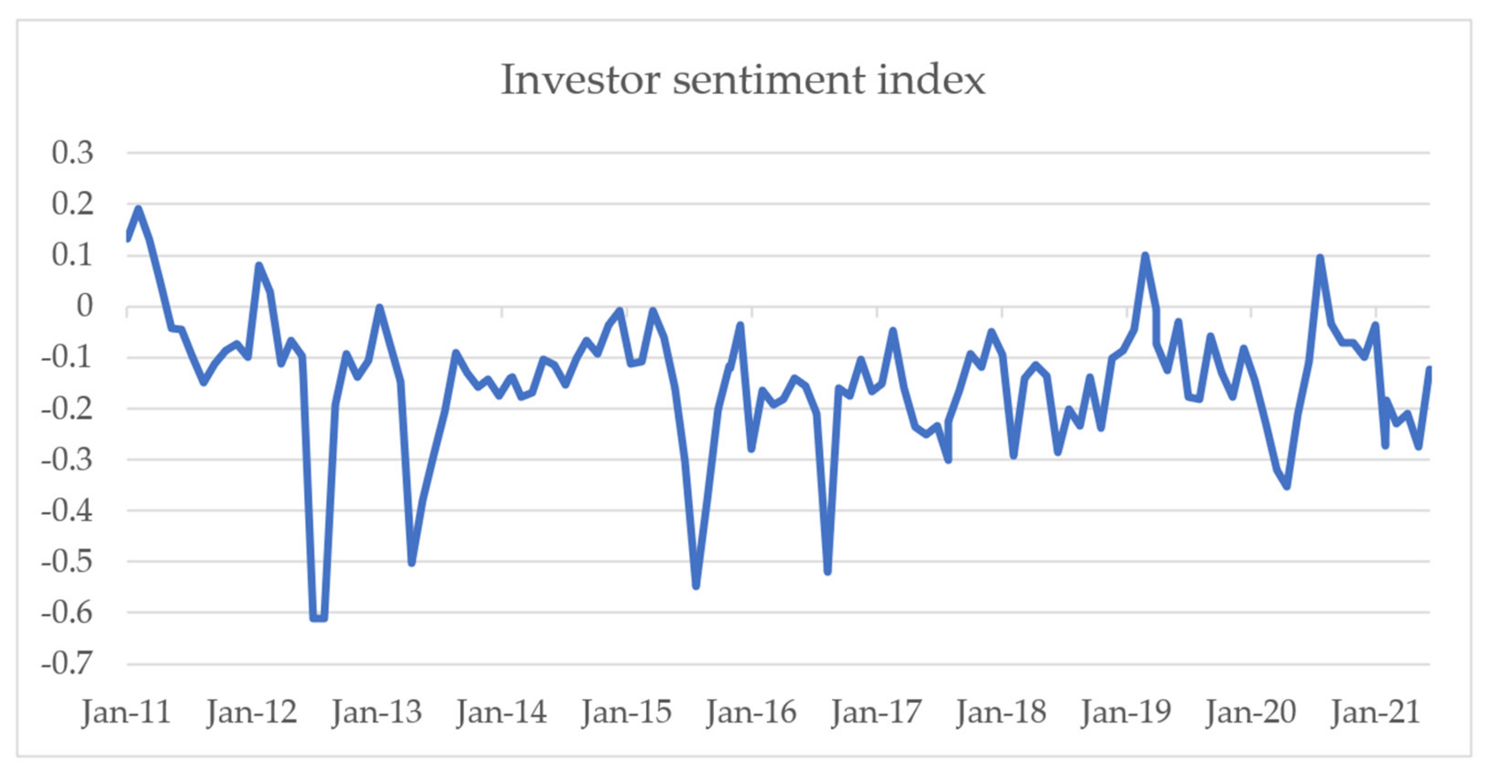 Energies 15 00687 g002 550