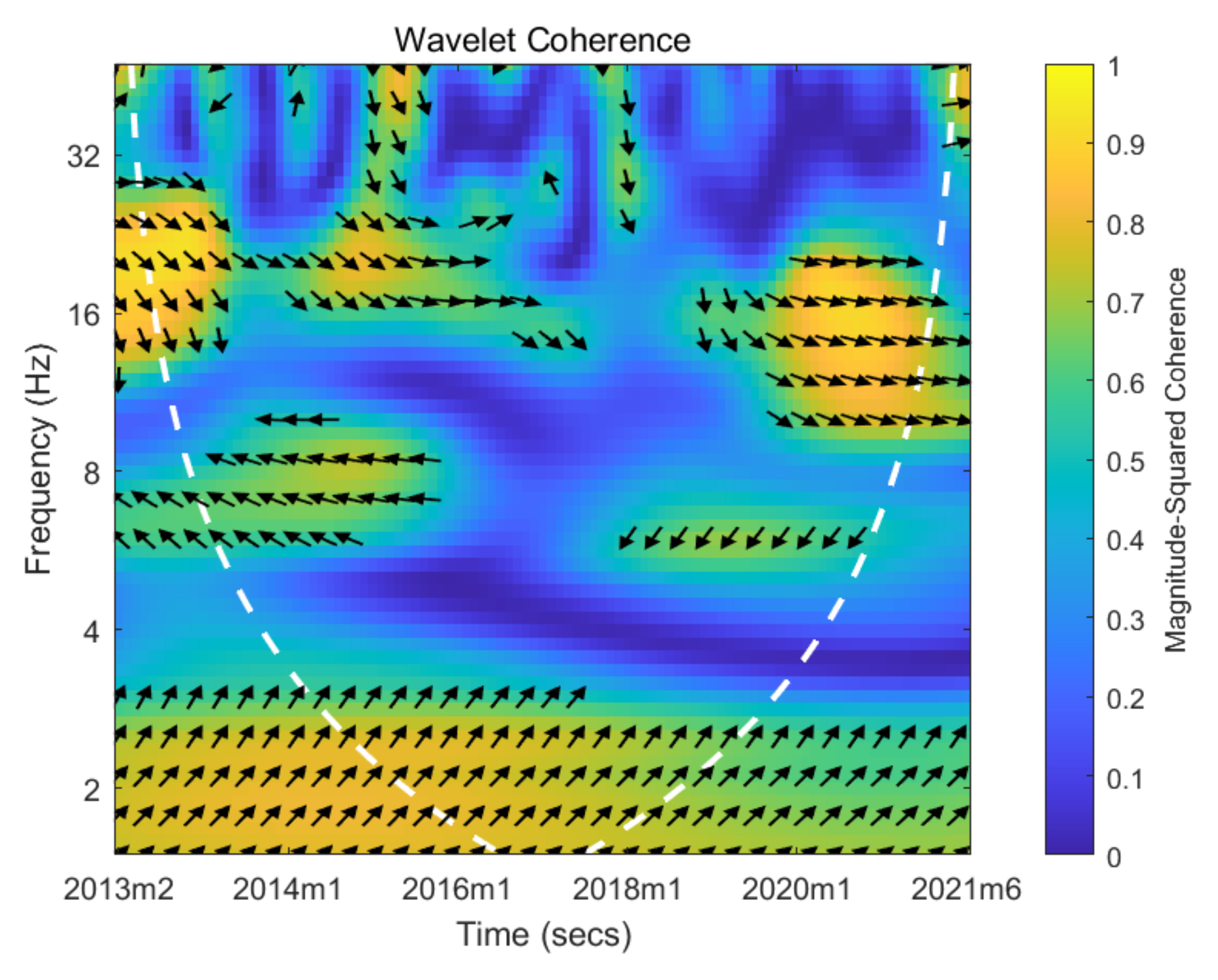 Energies 15 00687 g003 550