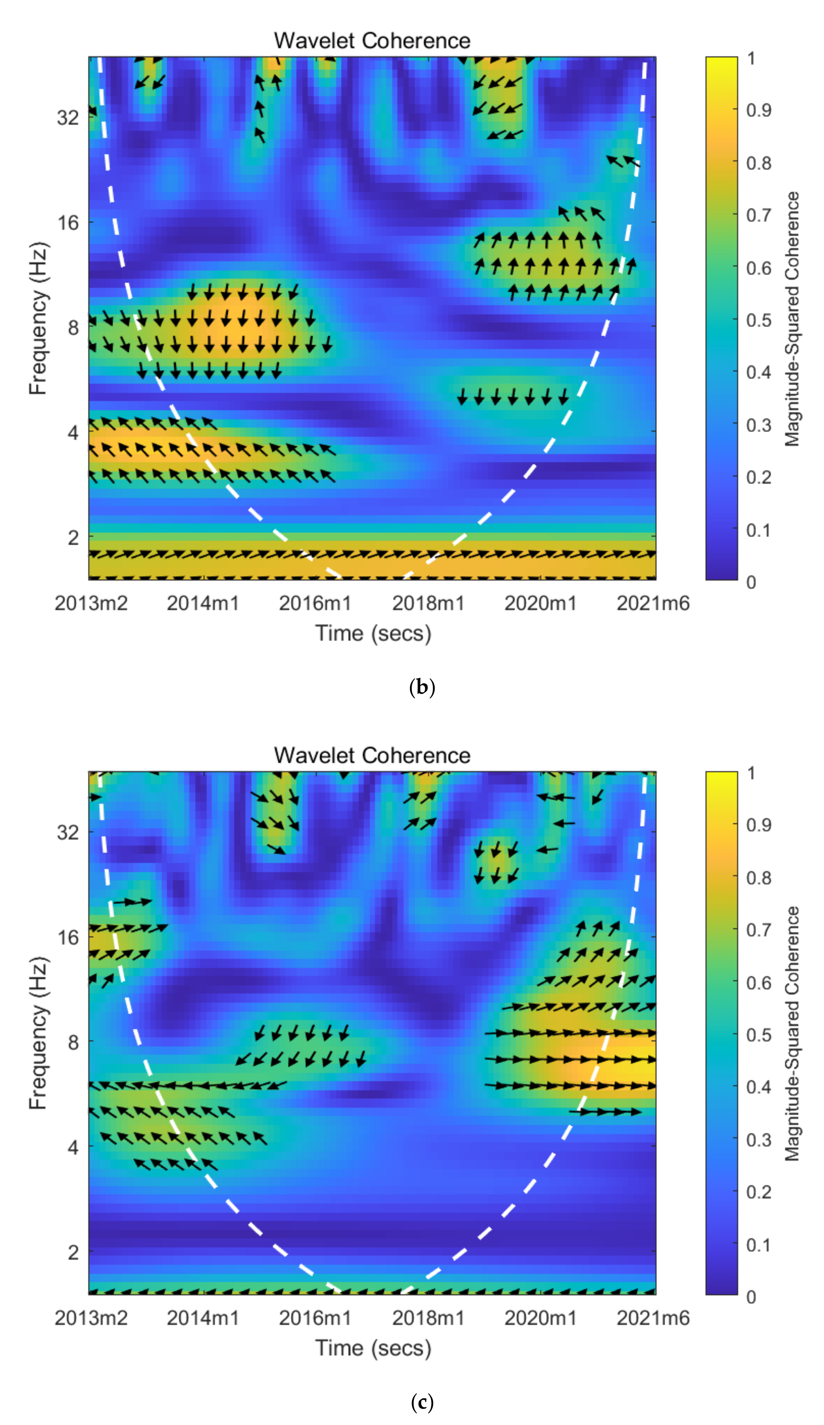 Energies 15 00687 g004b 550